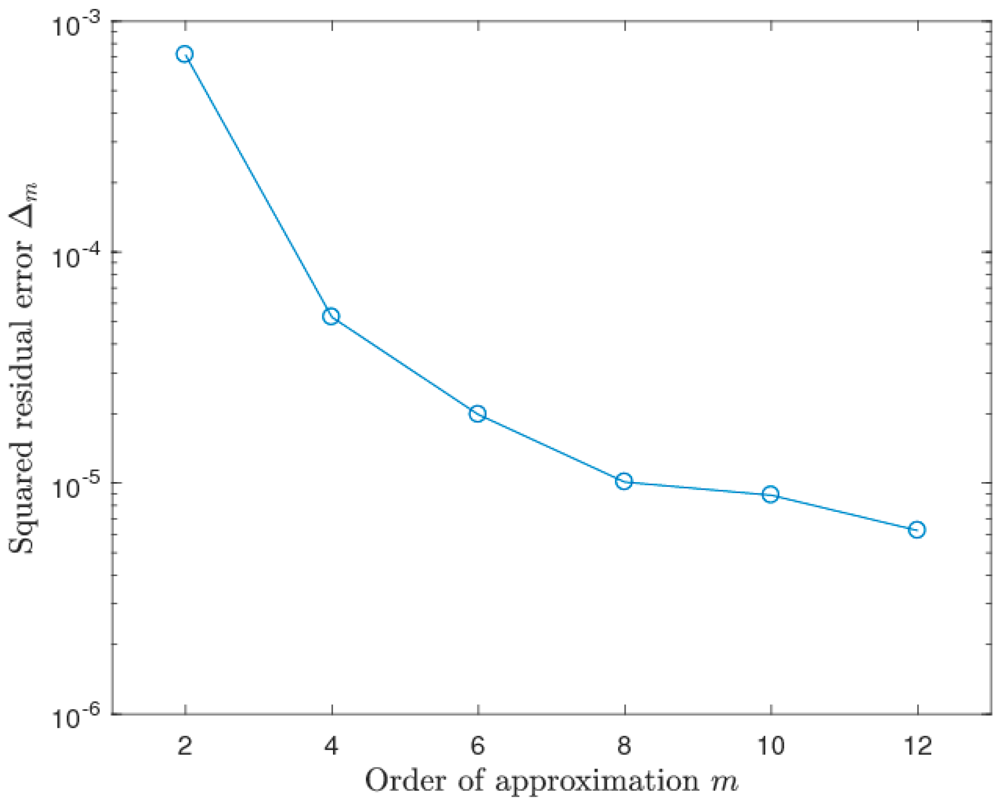 Mathematics 11 01652 g005 Mathematics 11 01652 g005