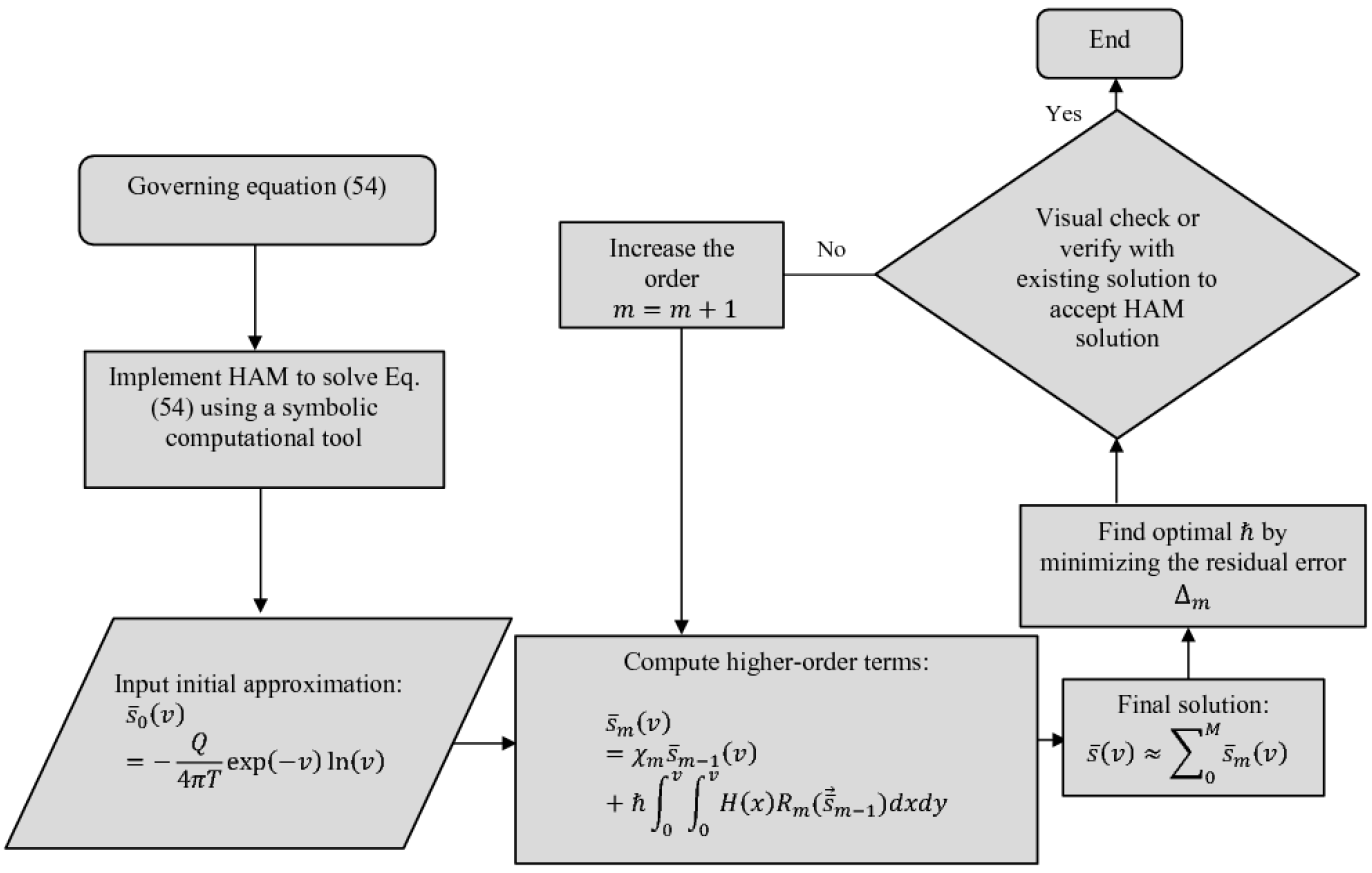 Mathematics 11 01652 g007 Mathematics 11 01652 g007