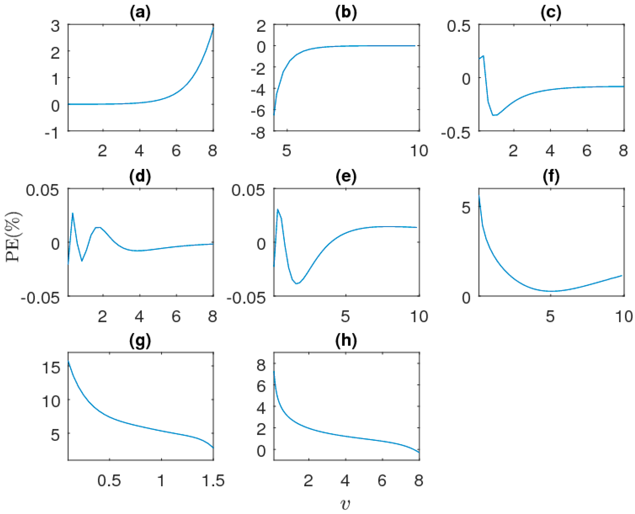Mathematics 11 01652 g012 Mathematics 11 01652 g012