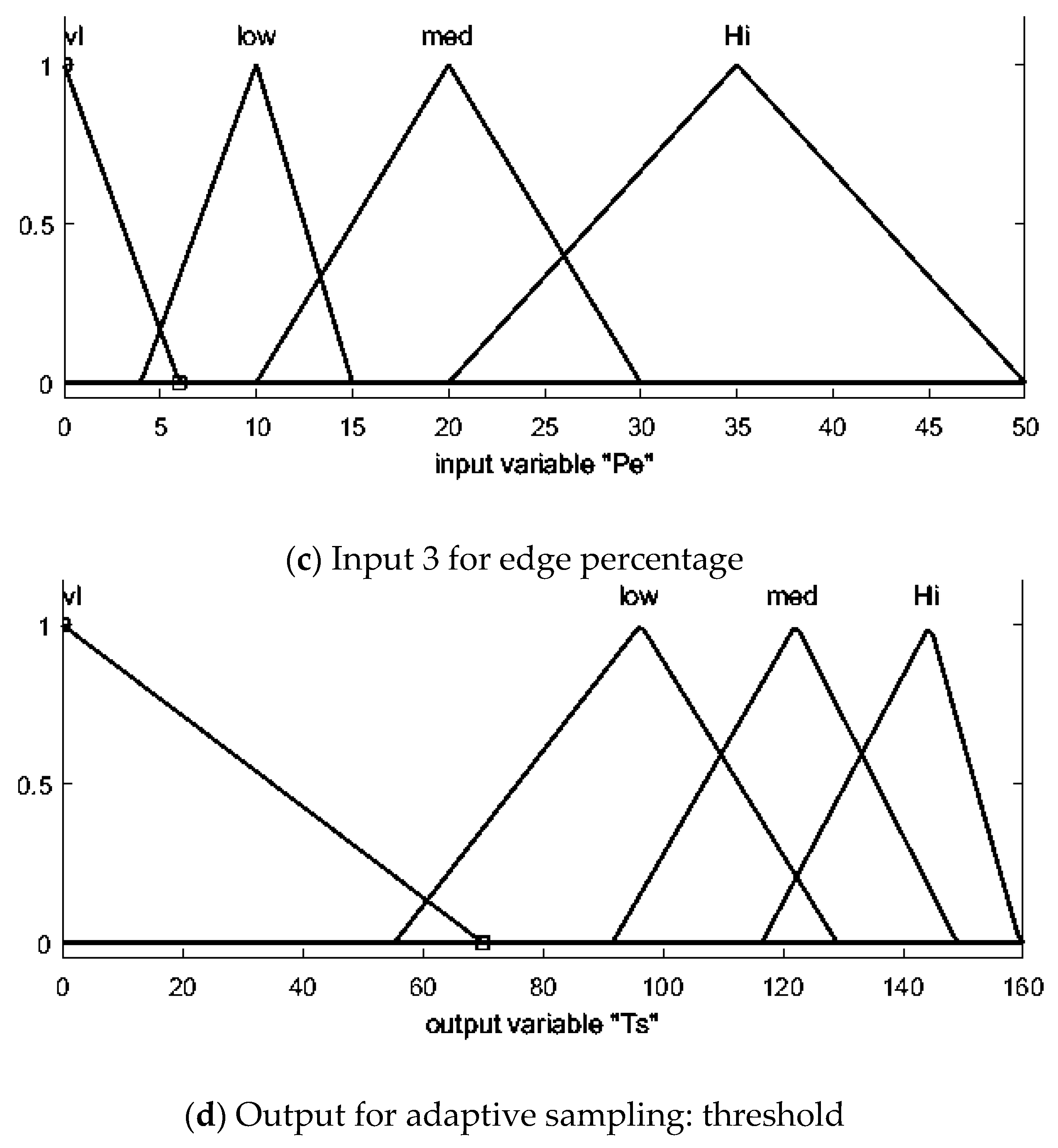 Mathematics 11 01660 g003b