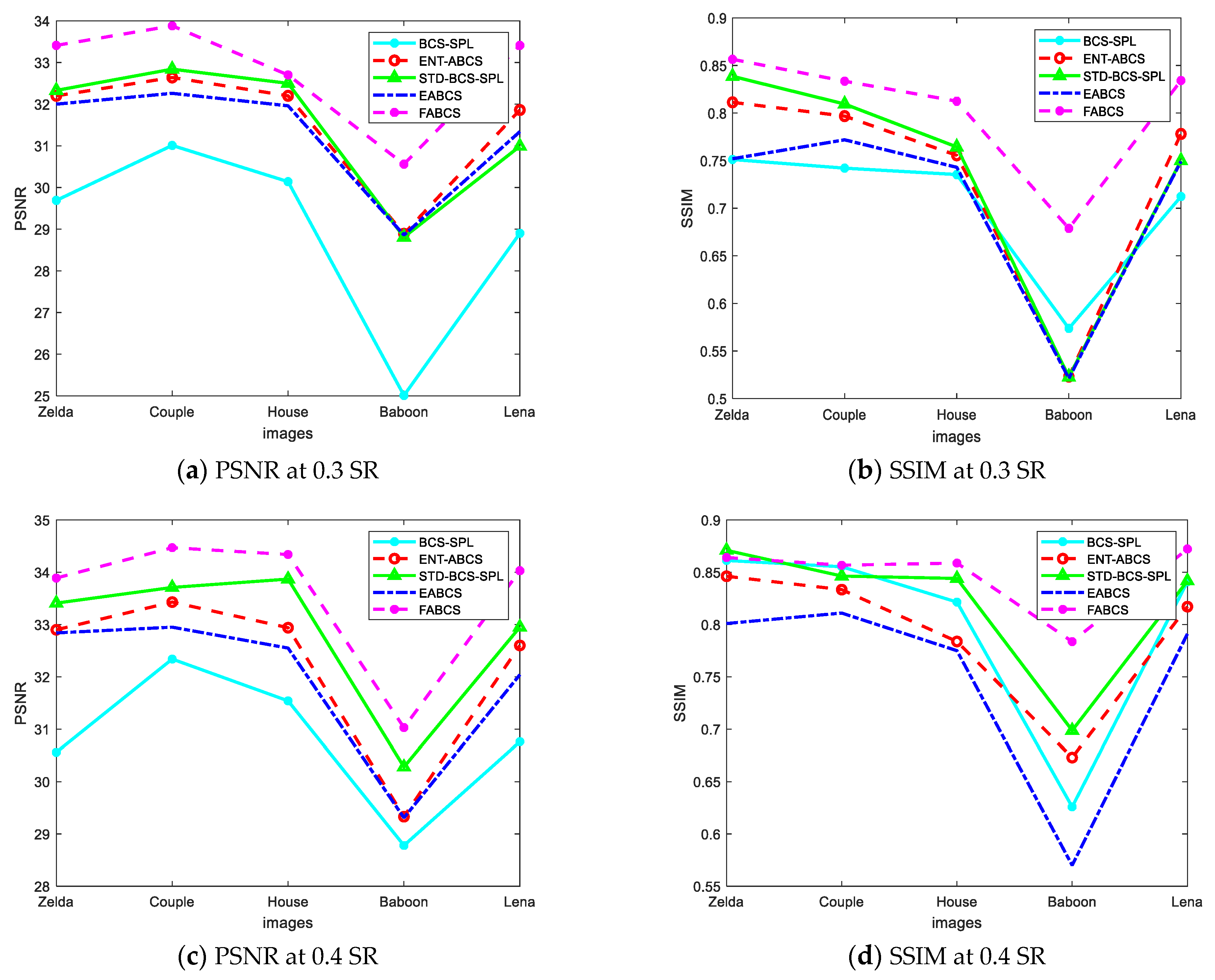 Mathematics 11 01660 g006a