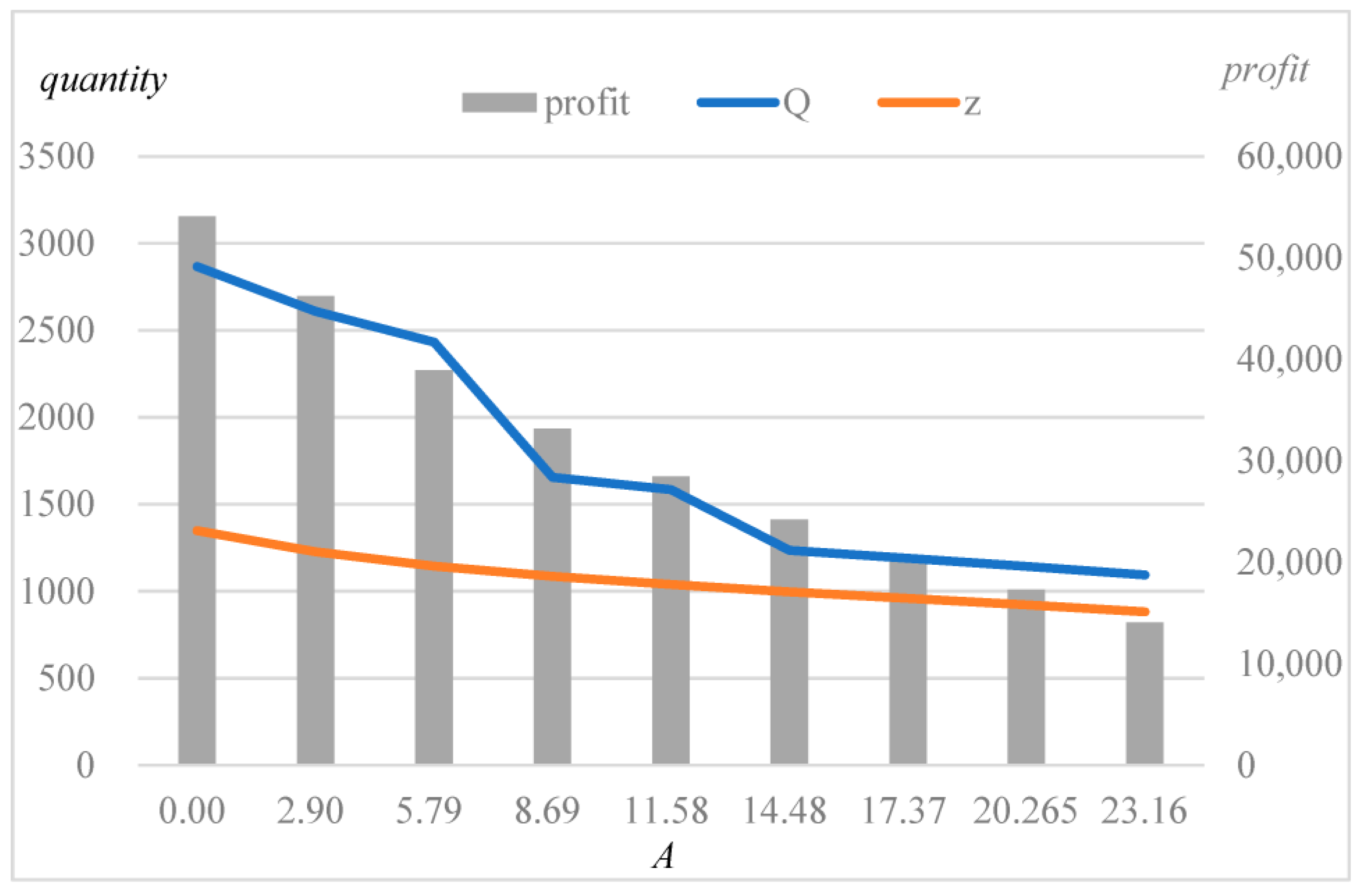 Mathematics 11 01665 g003