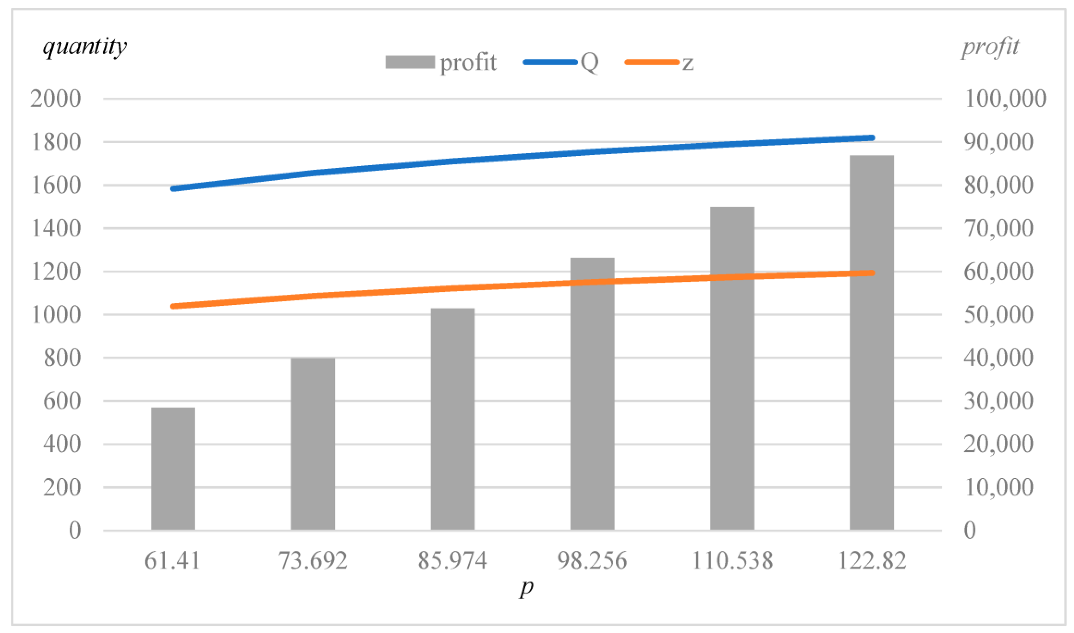 Mathematics 11 01665 g004