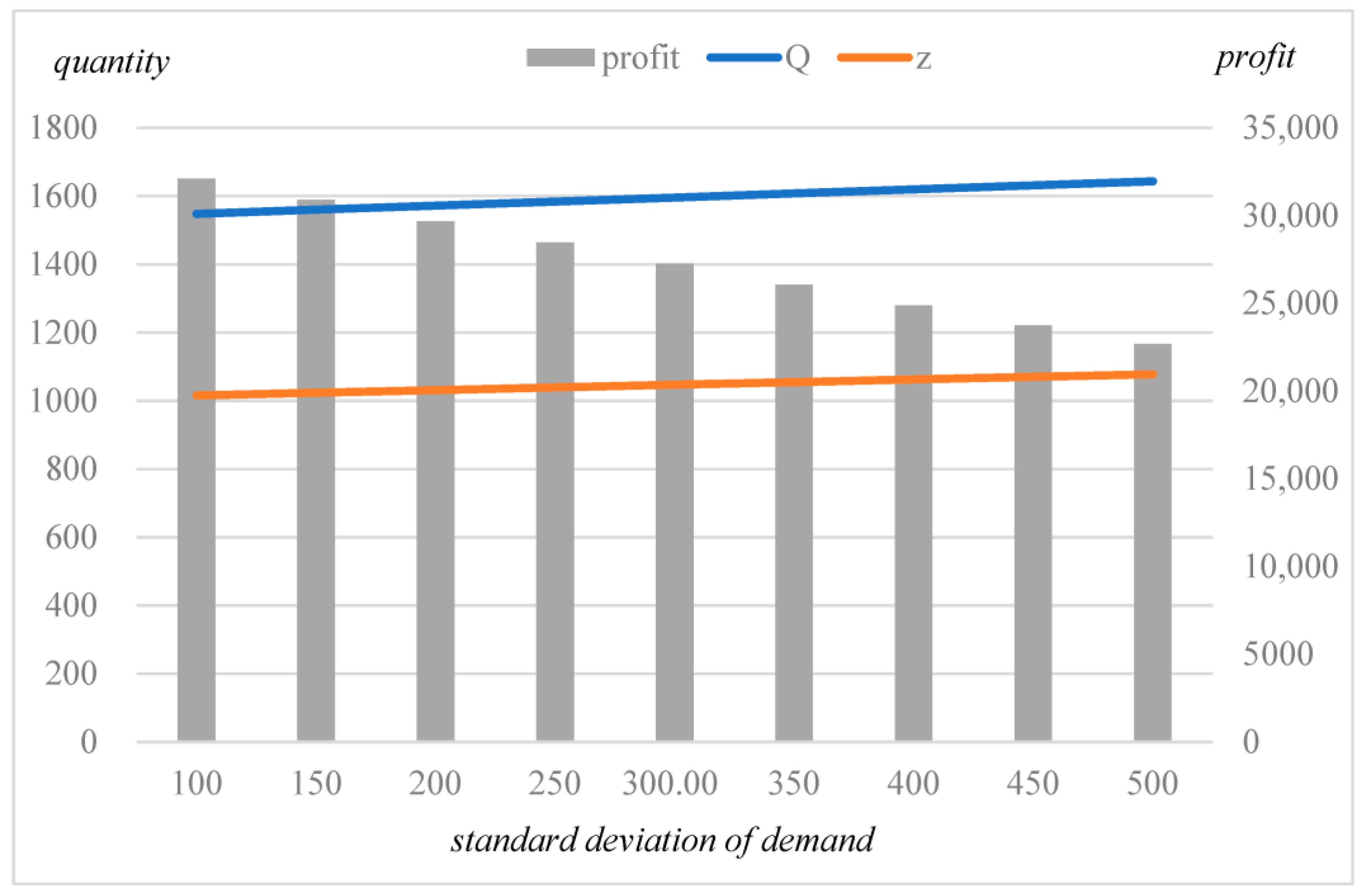 Mathematics 11 01665 g005