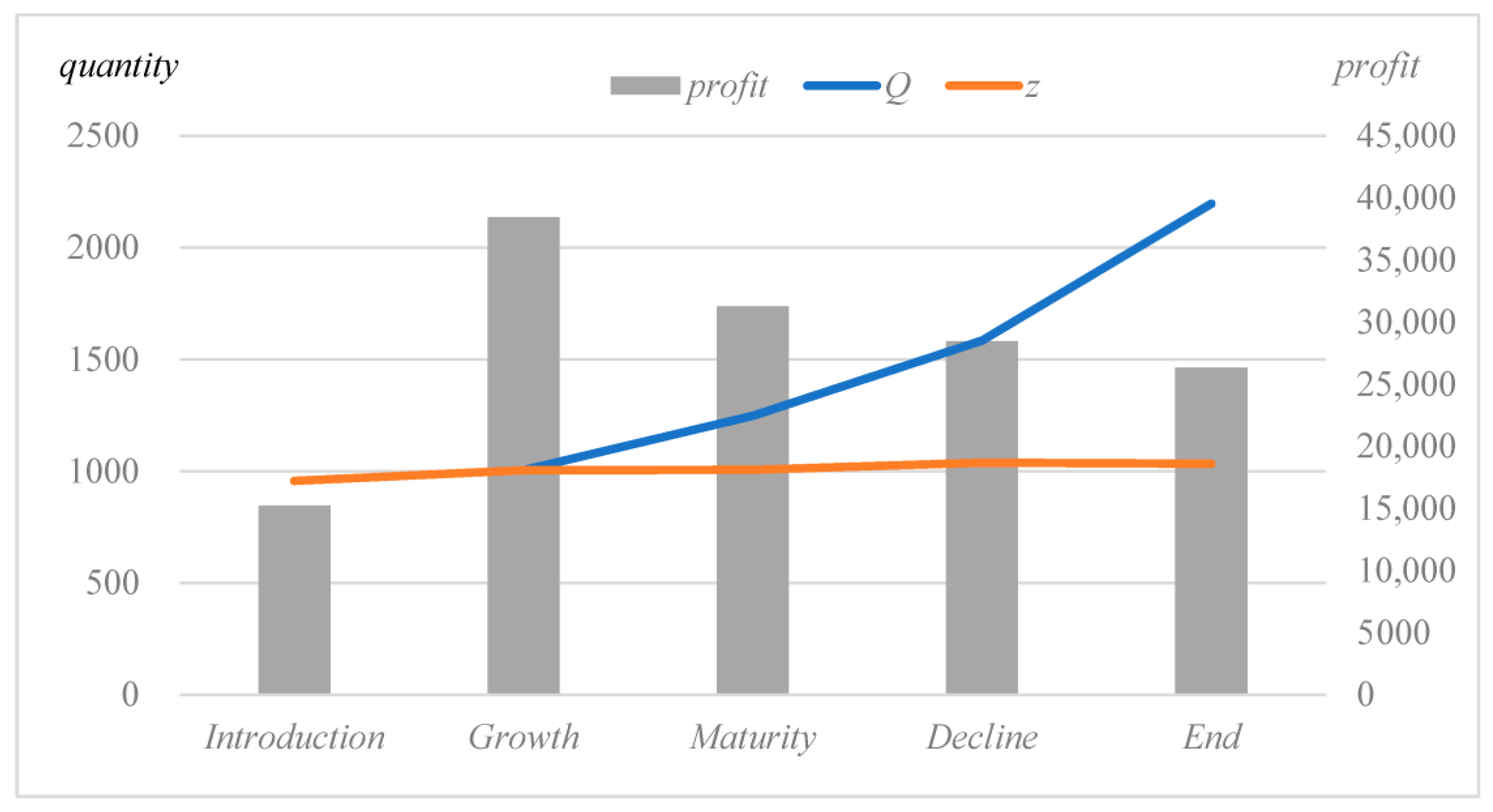 Mathematics 11 01665 g006