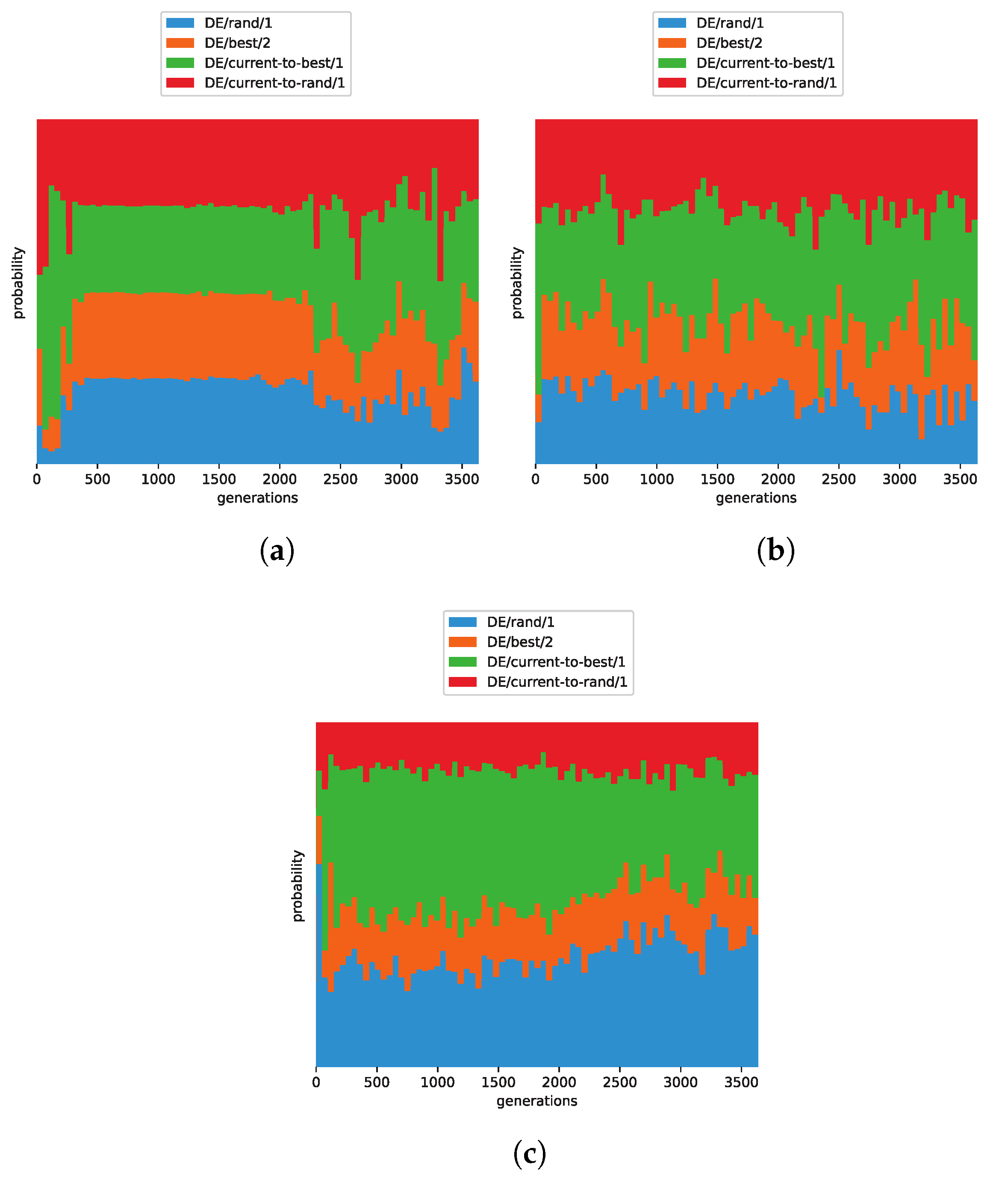 Mathematics 11 01666 g004