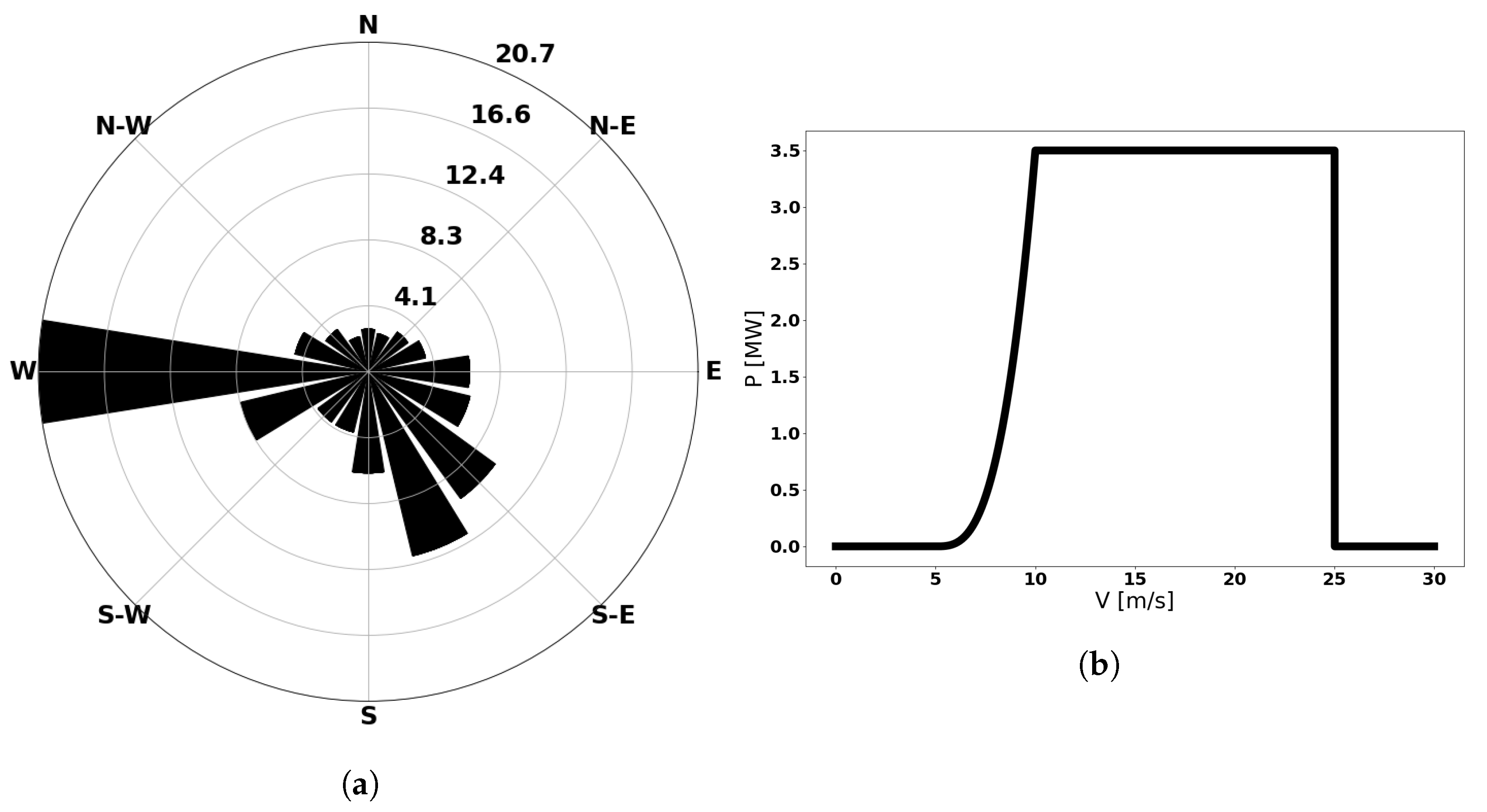 Mathematics 11 01666 g005