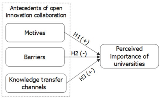 Mathematics 11 01671 g001