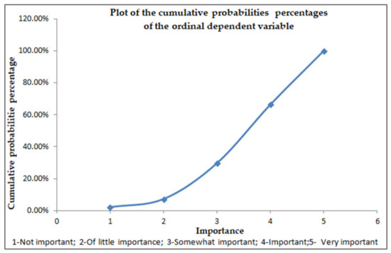 Mathematics 11 01671 g004