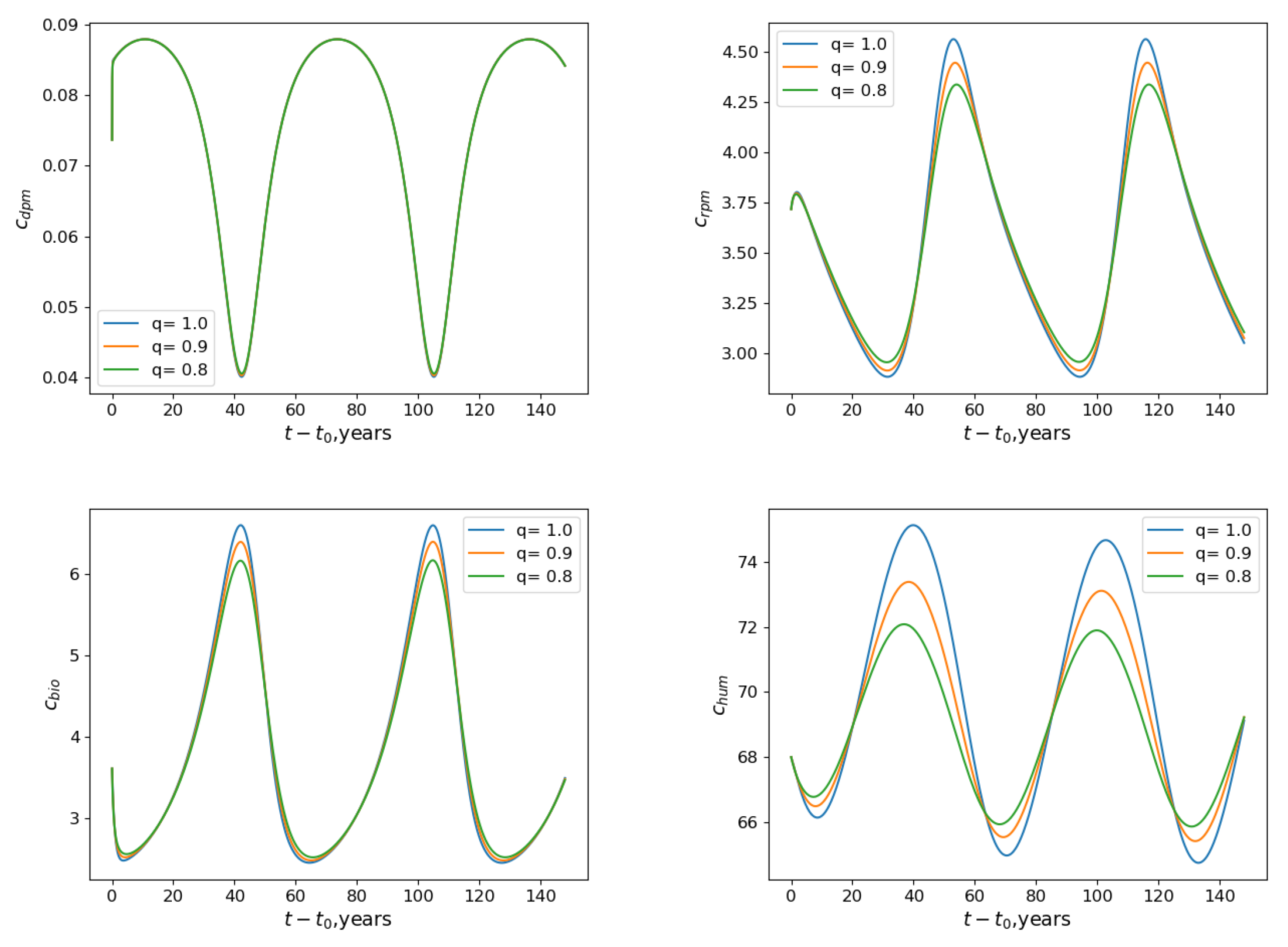Mathematics 11 01677 g001
