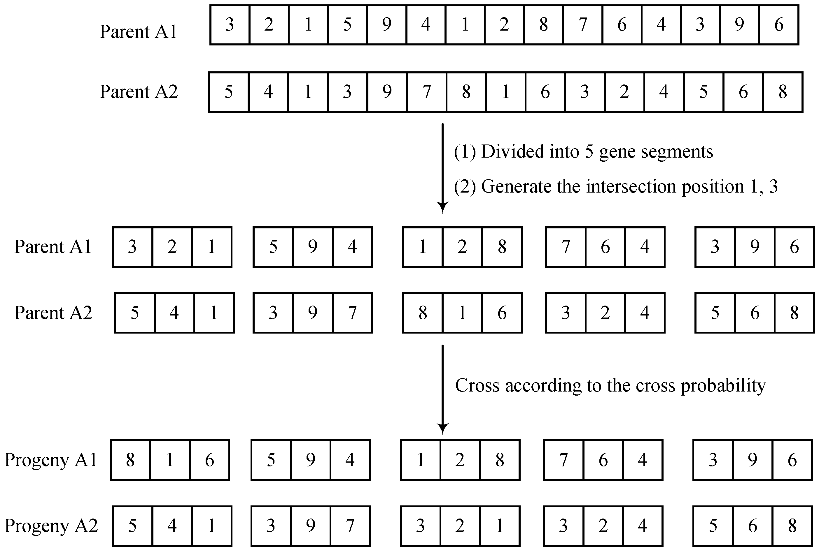 Mathematics 11 01684 g004 Mathematics 11 01684 g004
