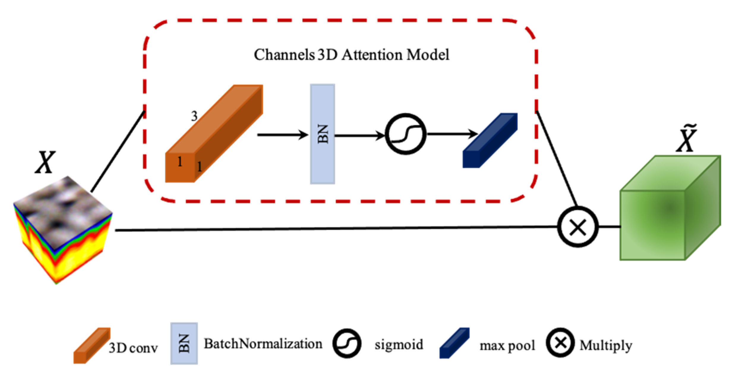 Mathematics 11 01686 g005 Mathematics 11 01686 g005