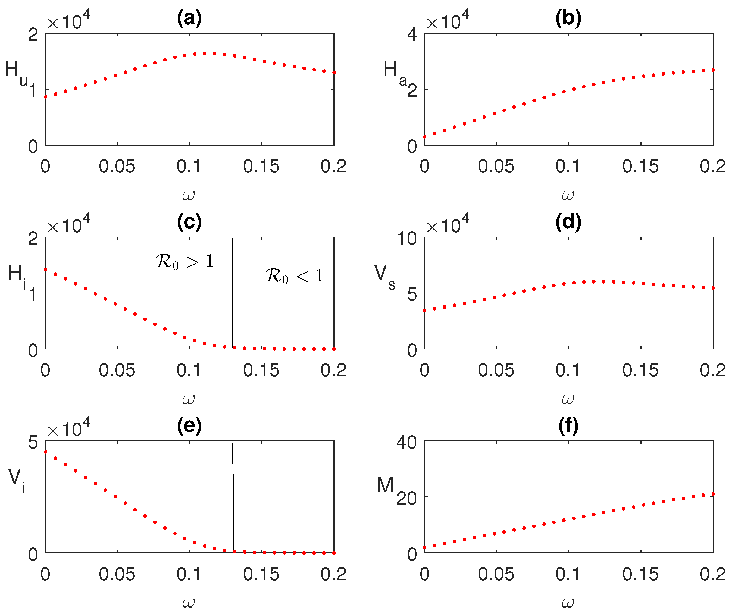 Mathematics 11 01687 g006 Mathematics 11 01687 g006