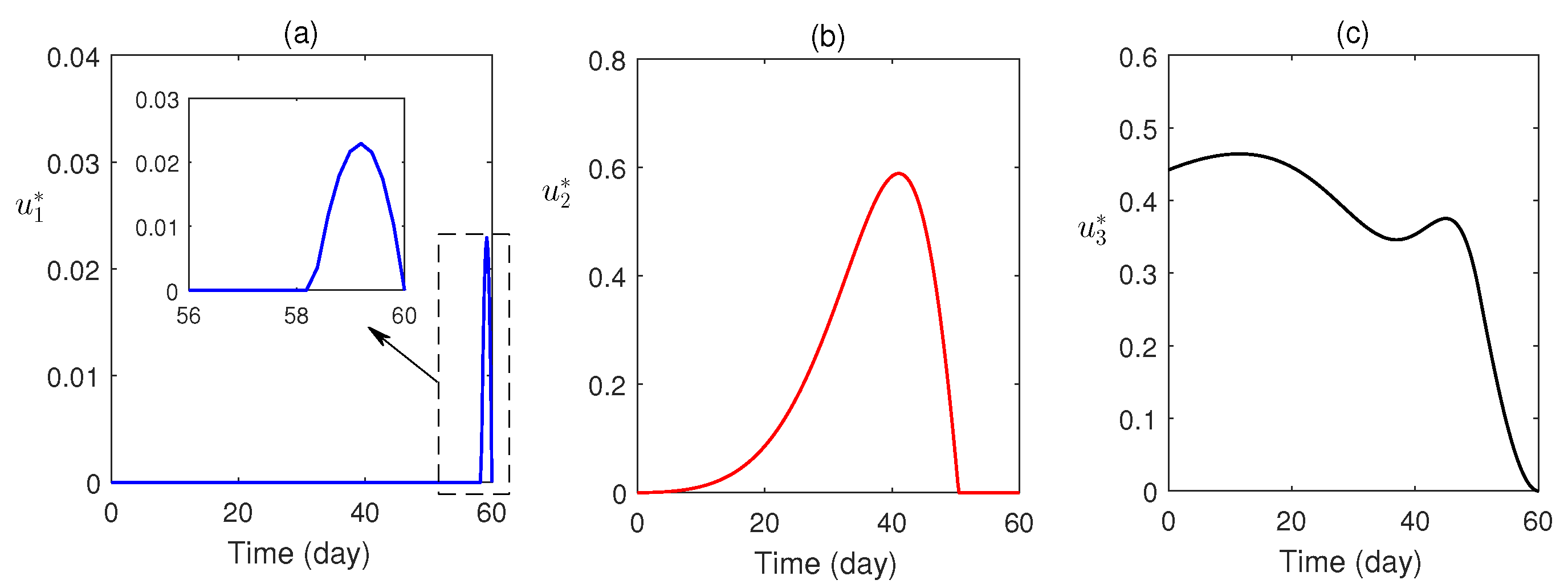 Mathematics 11 01687 g009 Mathematics 11 01687 g009