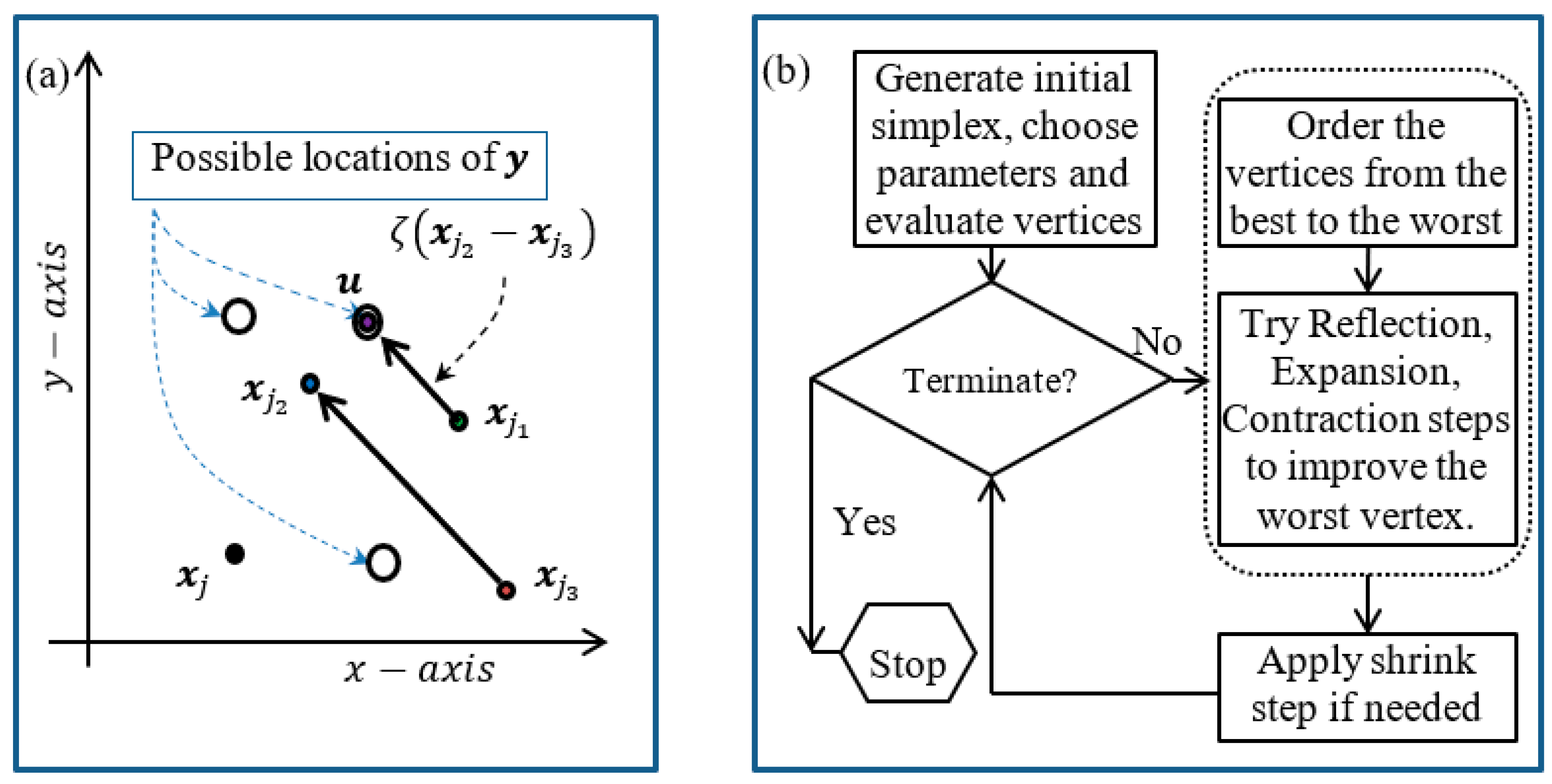 Mathematics 11 01688 g002