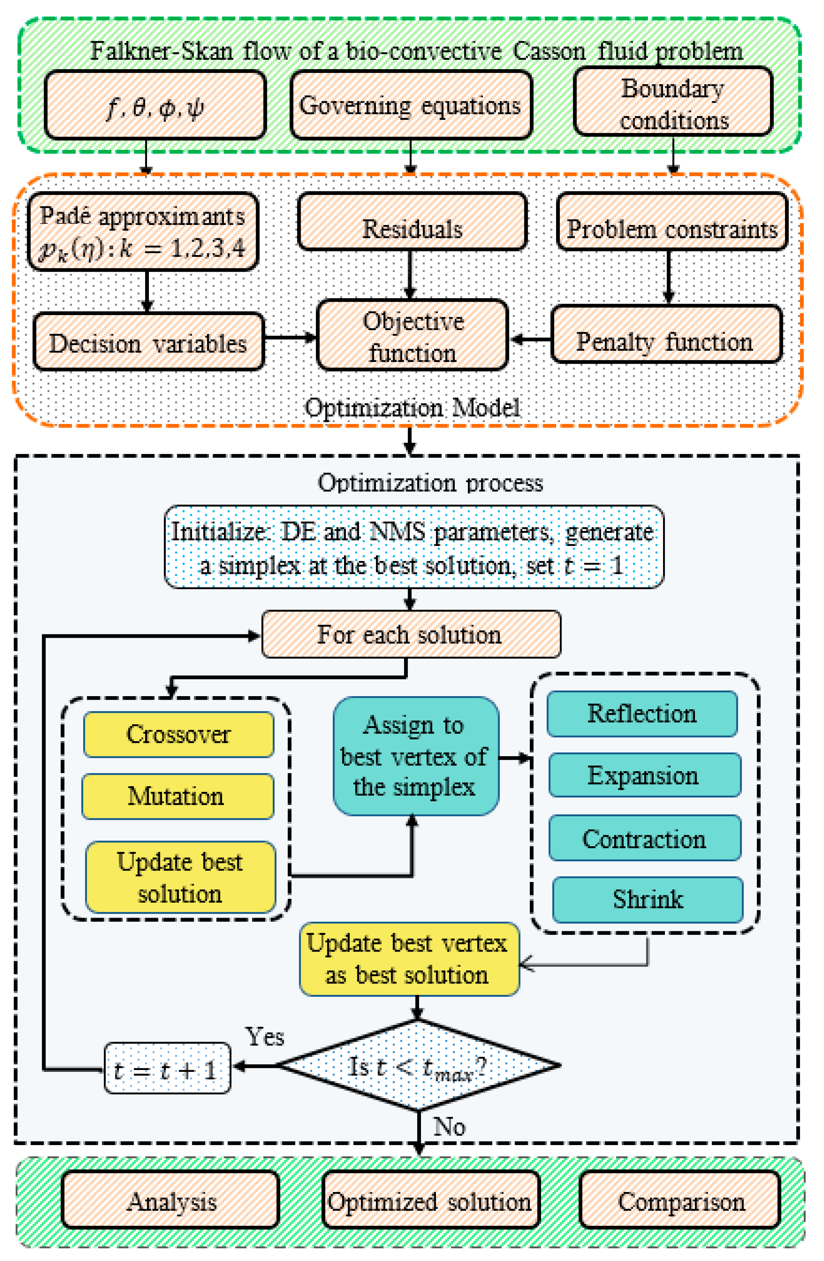 Mathematics 11 01688 g003