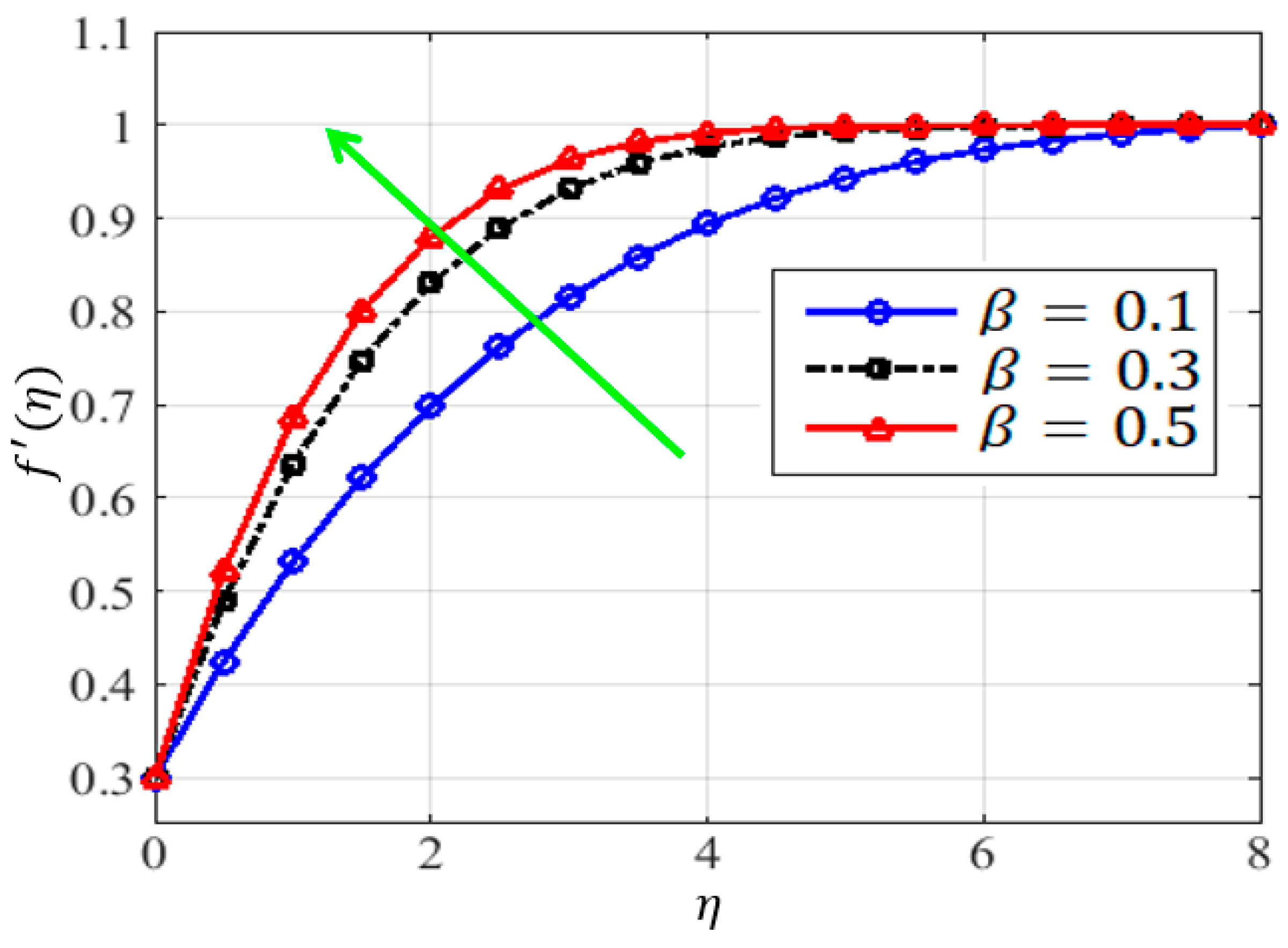 Mathematics 11 01688 g005