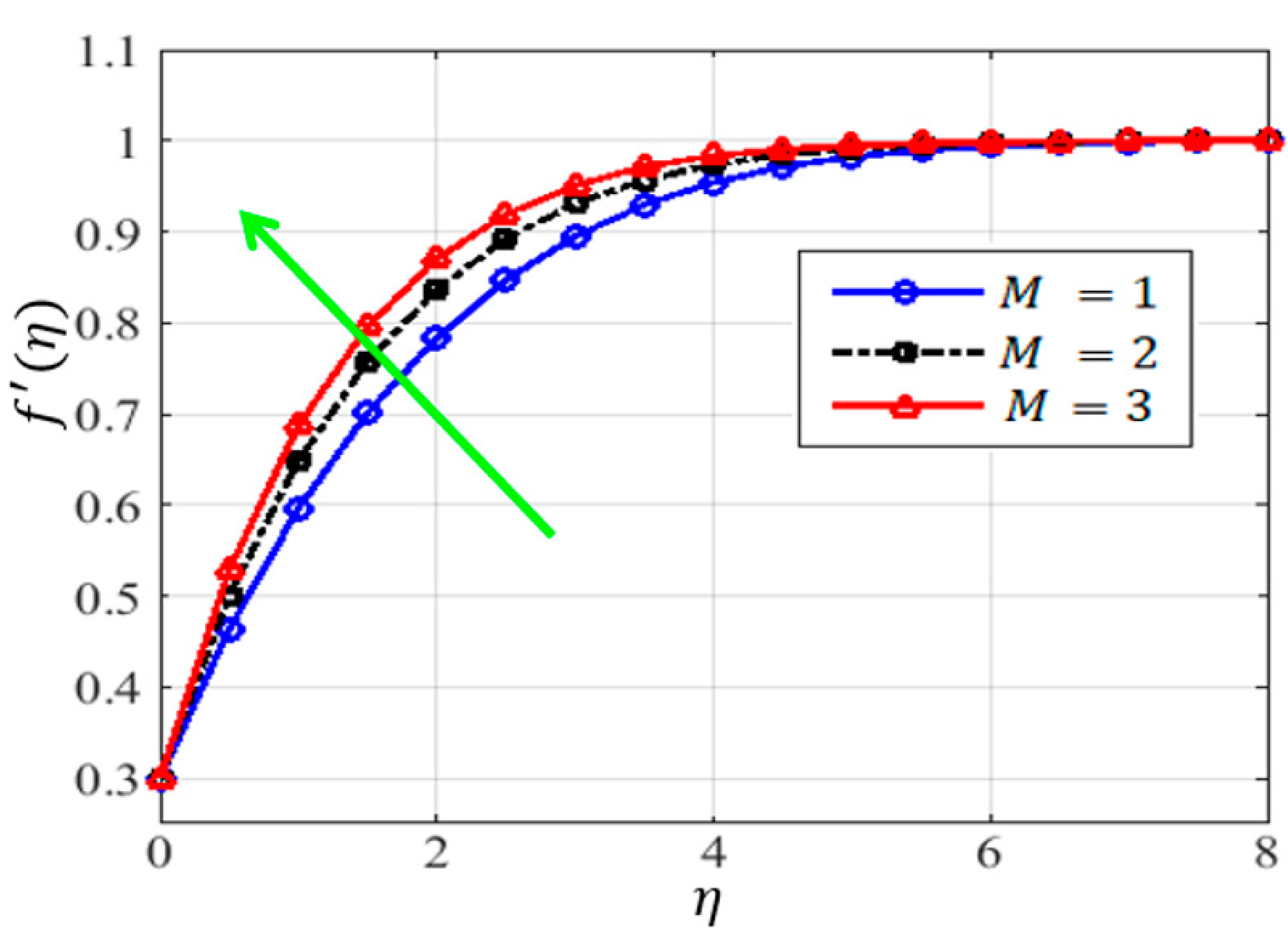Mathematics 11 01688 g006