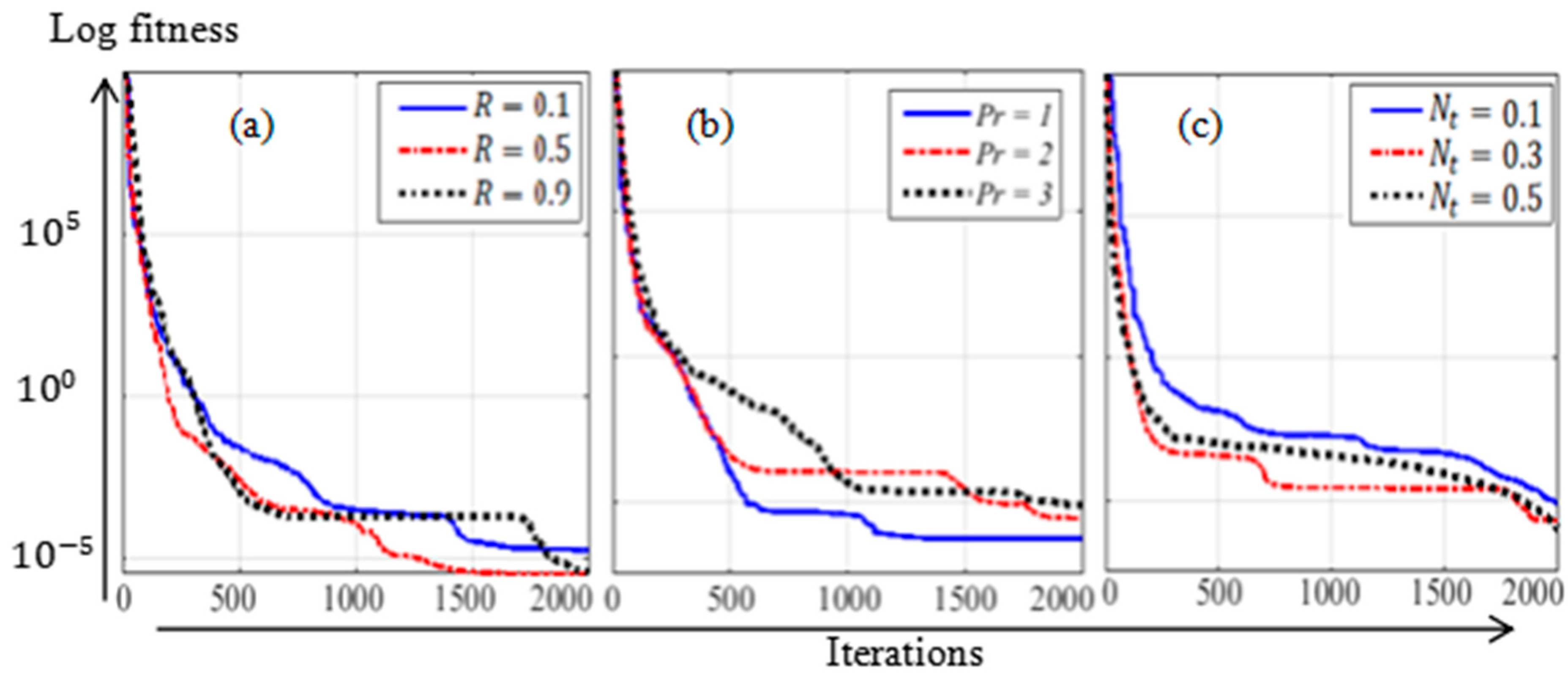 Mathematics 11 01688 g008