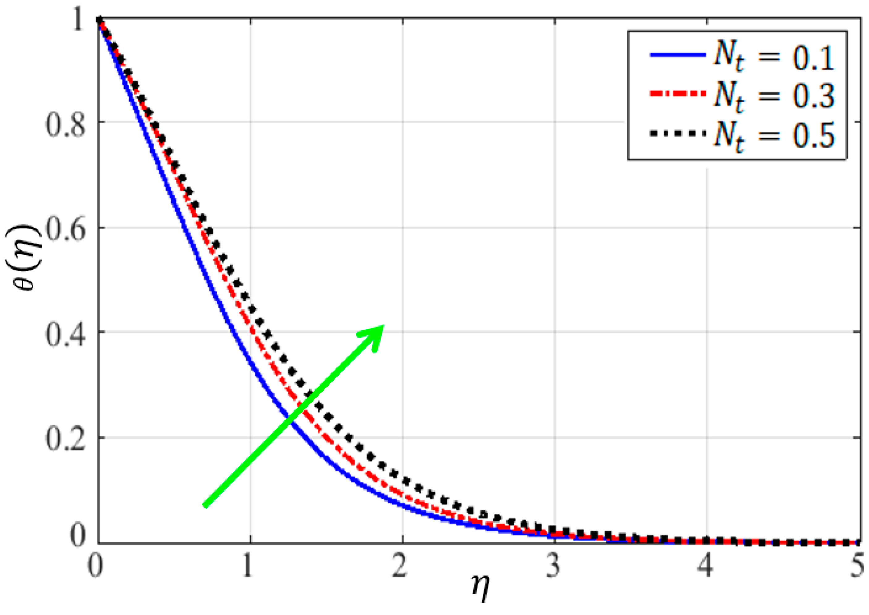 Mathematics 11 01688 g011