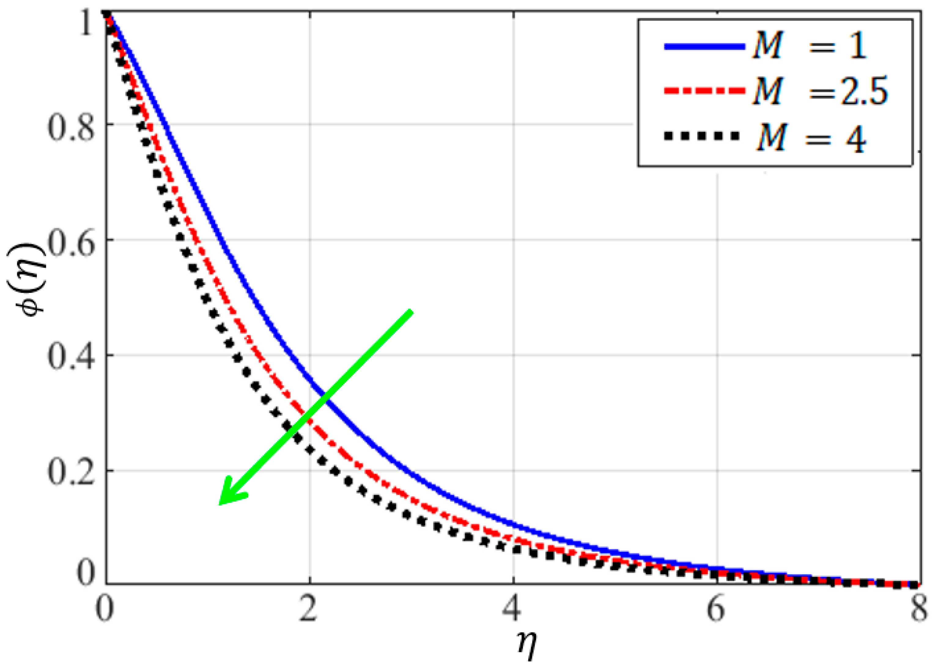 Mathematics 11 01688 g012