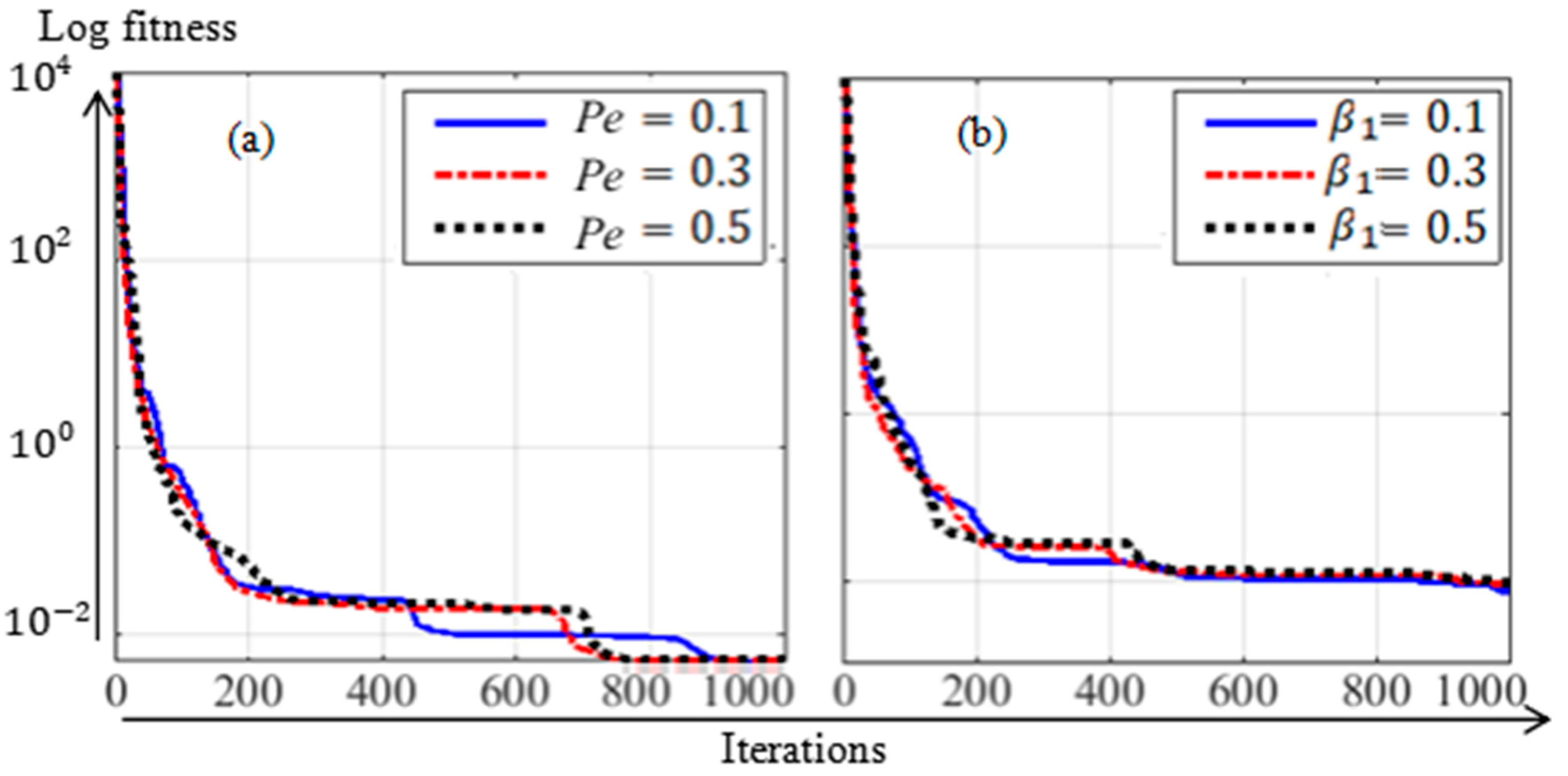 Mathematics 11 01688 g015