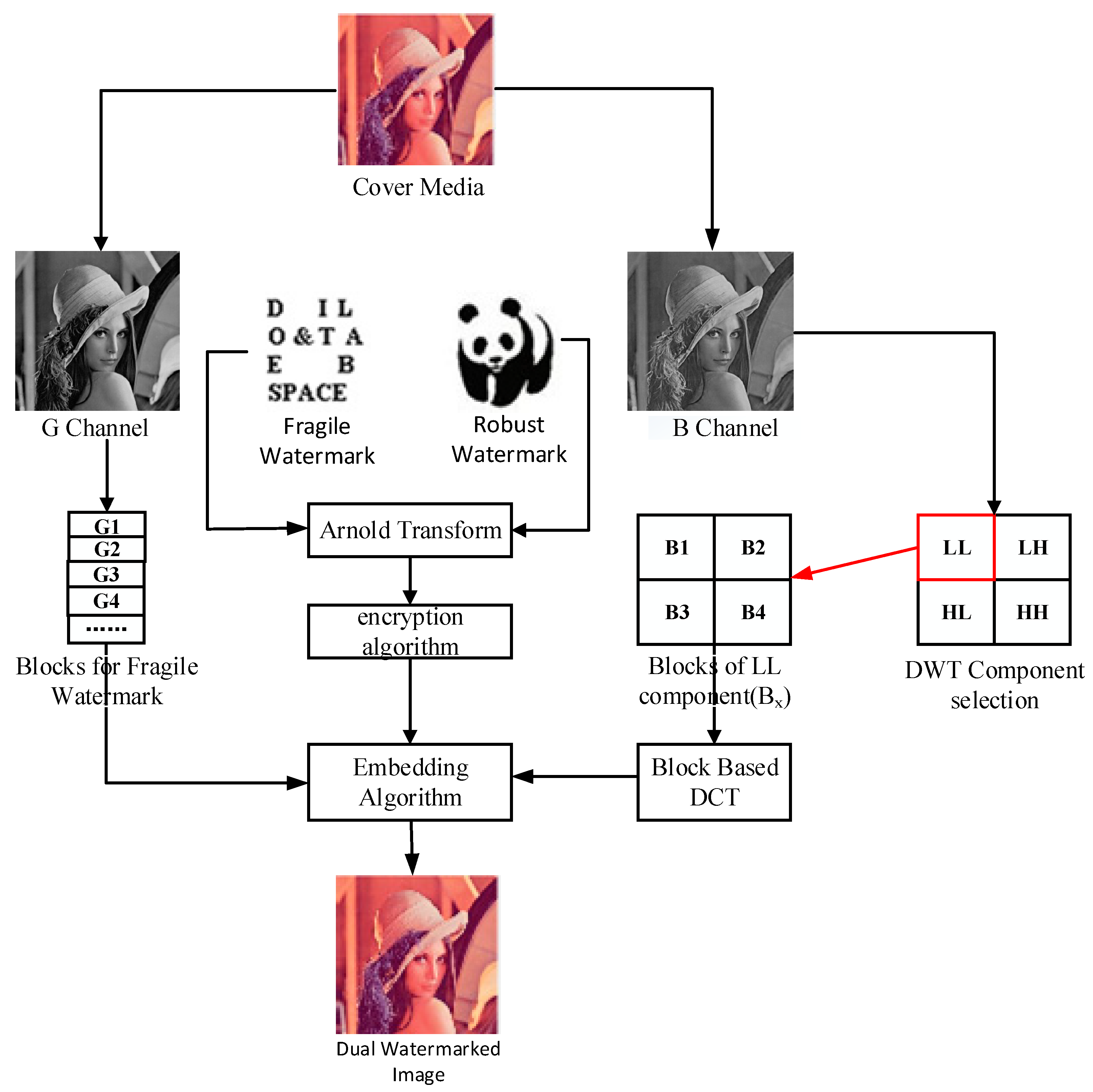 Mathematics 11 01689 g001
