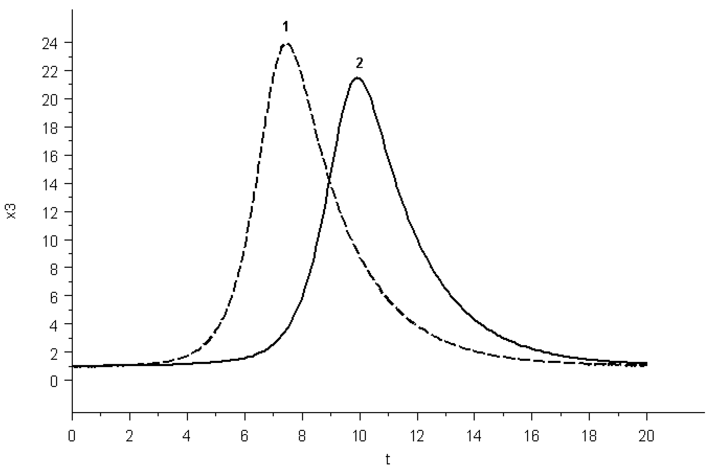 Mathematics 11 01695 g004