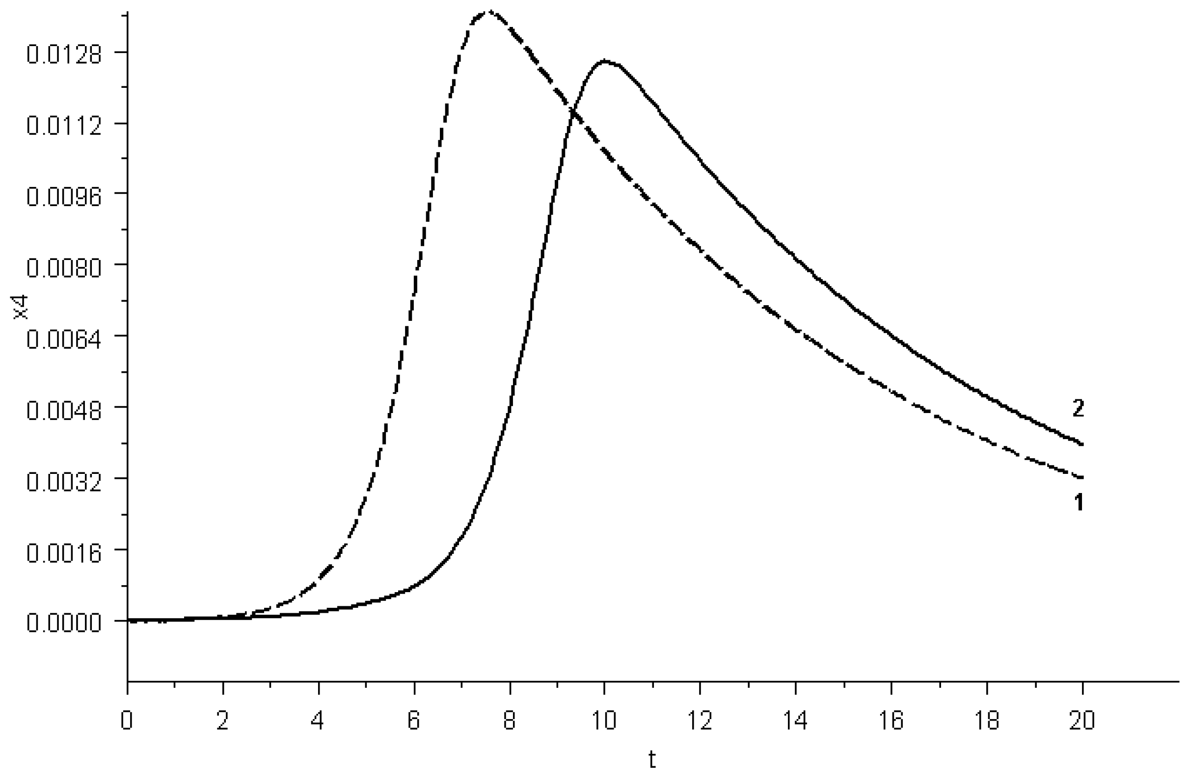 Mathematics 11 01695 g005