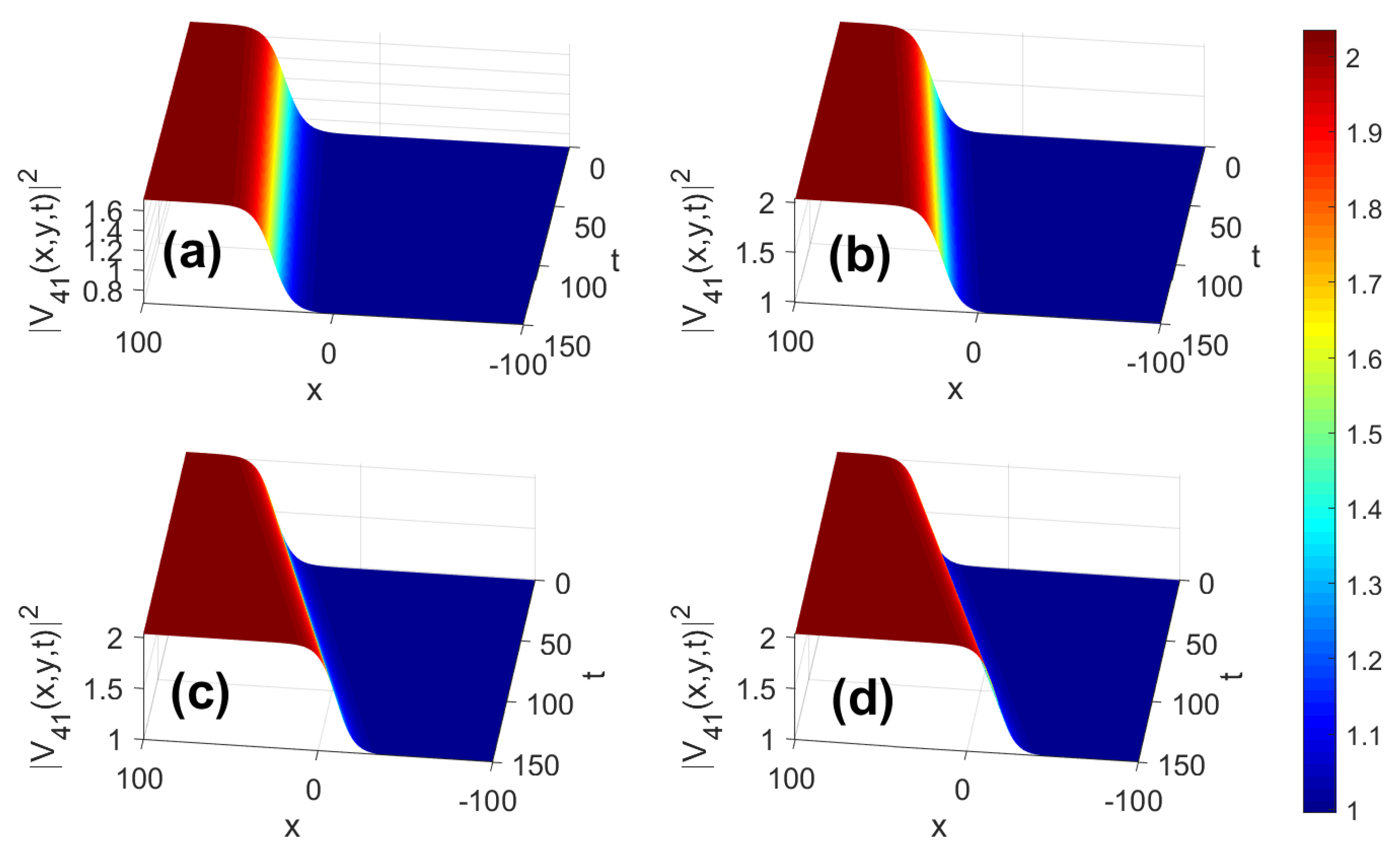 Mathematics 11 01703 g004