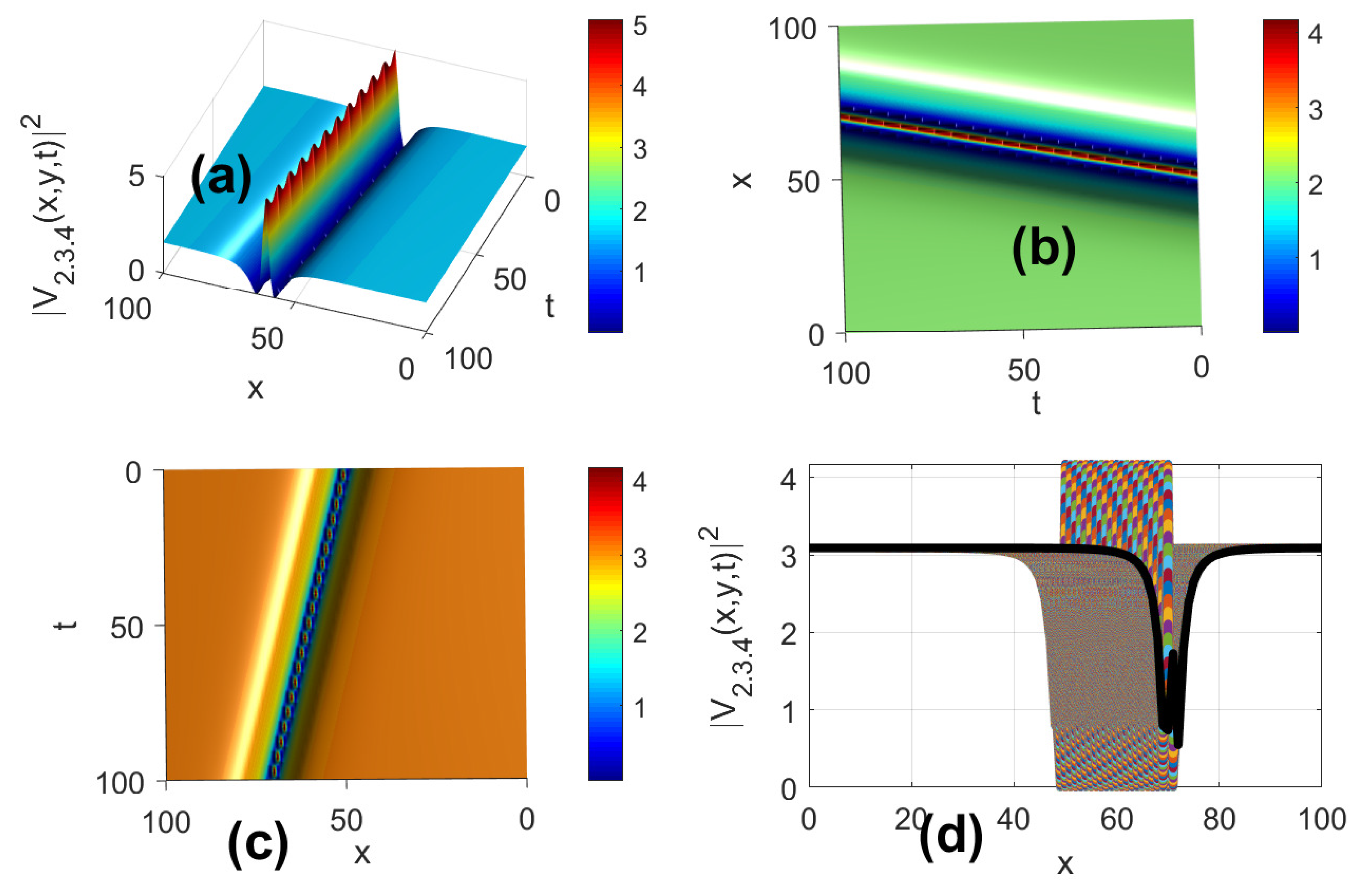 Mathematics 11 01703 g007