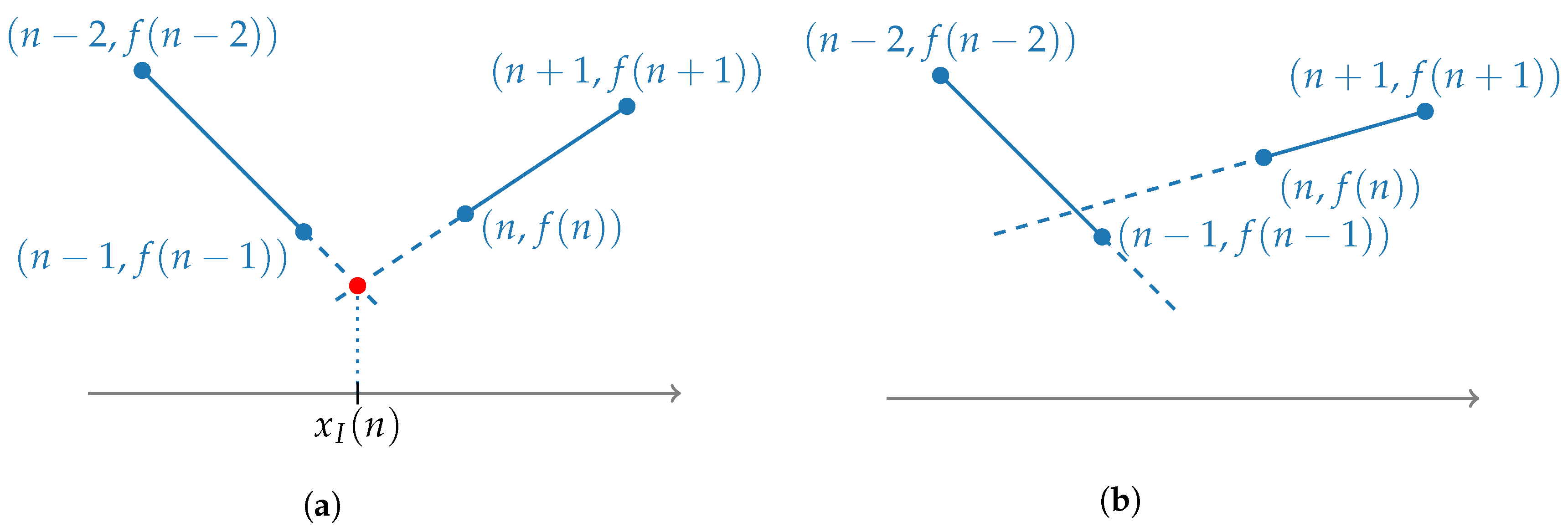 Mathematics 11 01707 g002 Mathematics 11 01707 g002