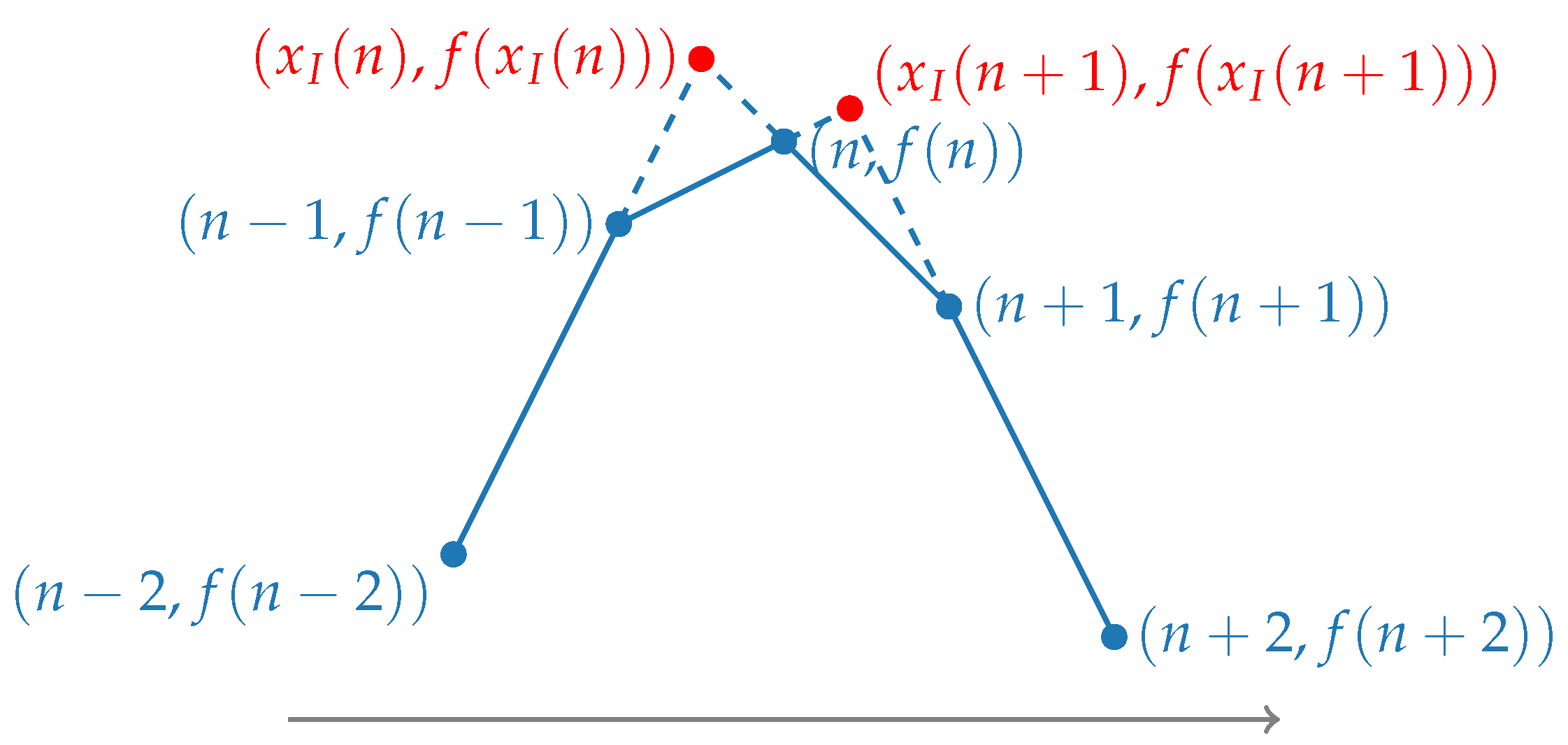 Mathematics 11 01707 g003 Mathematics 11 01707 g003