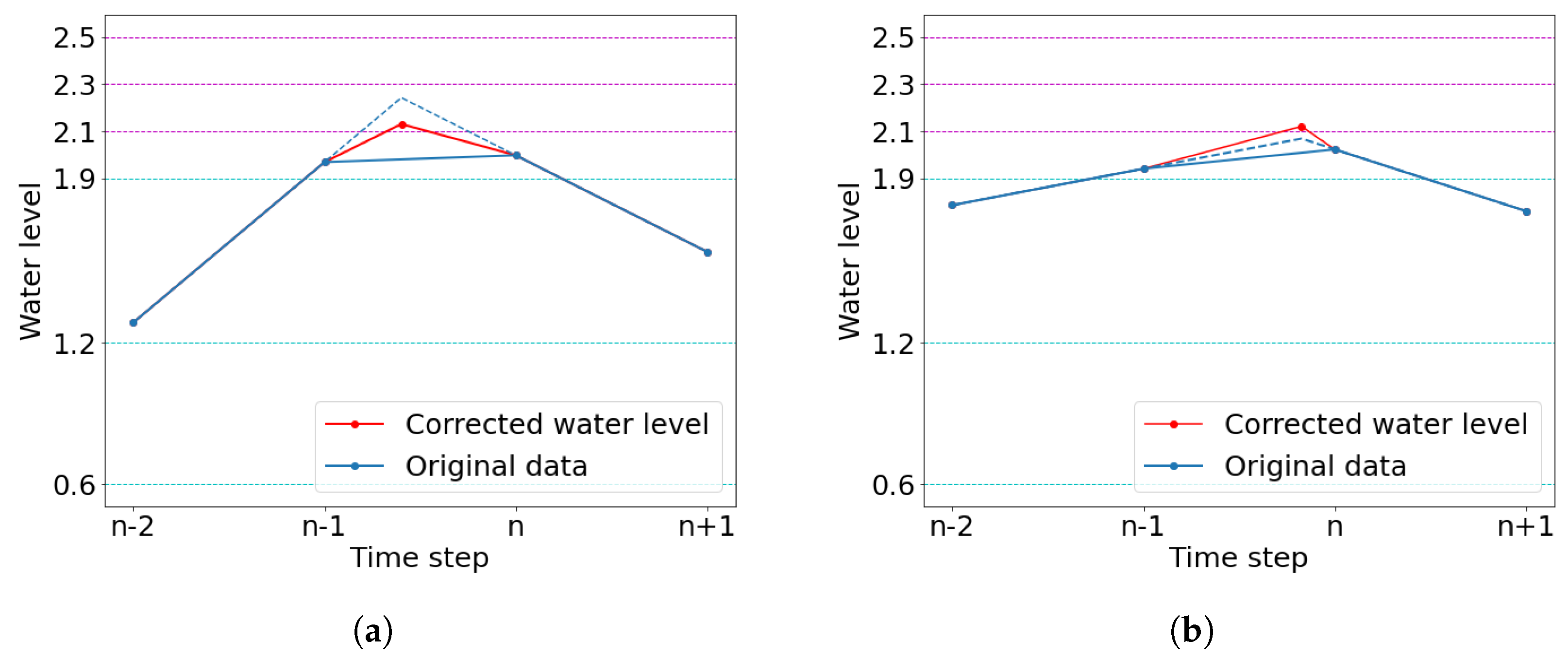 Mathematics 11 01707 g005 Mathematics 11 01707 g005