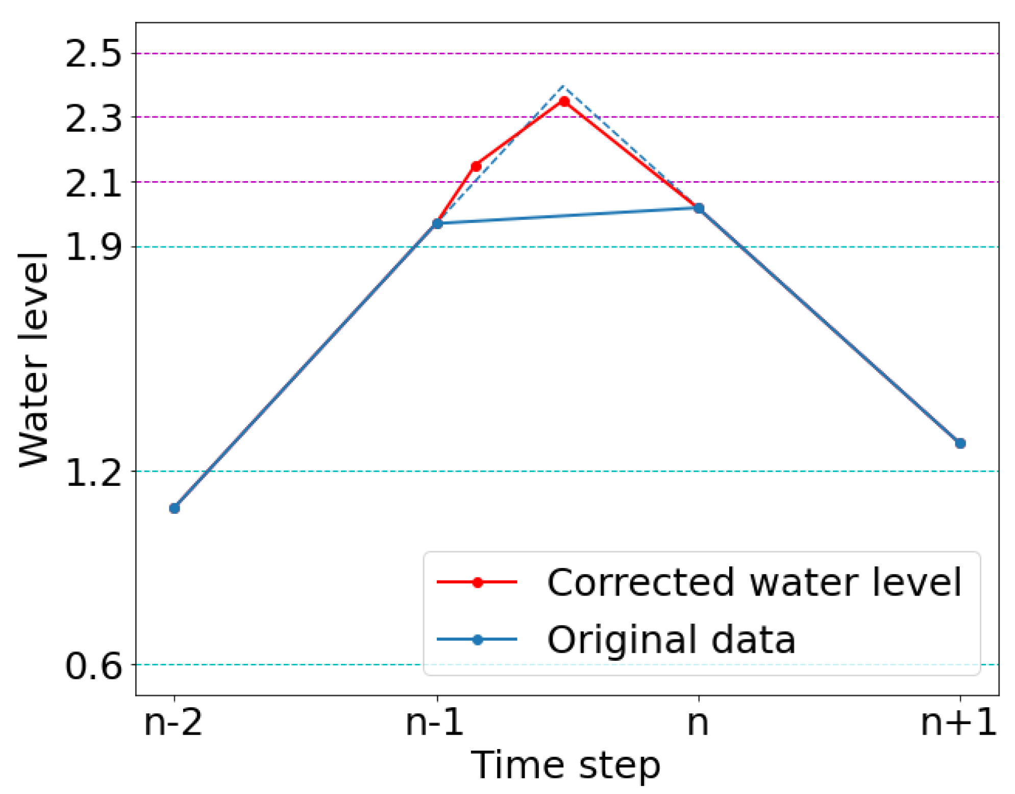 Mathematics 11 01707 g008 Mathematics 11 01707 g008
