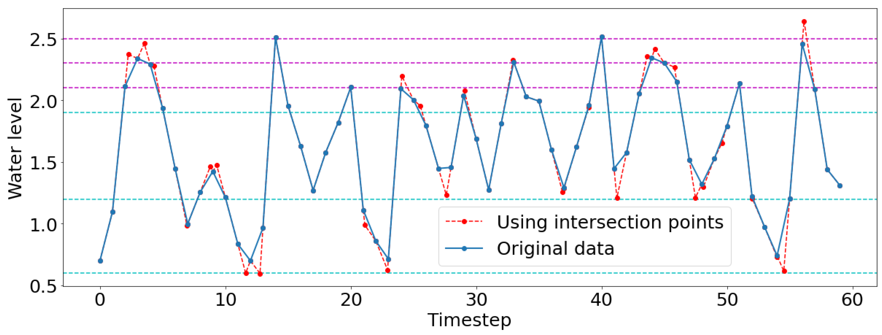 Mathematics 11 01707 g009 Mathematics 11 01707 g009
