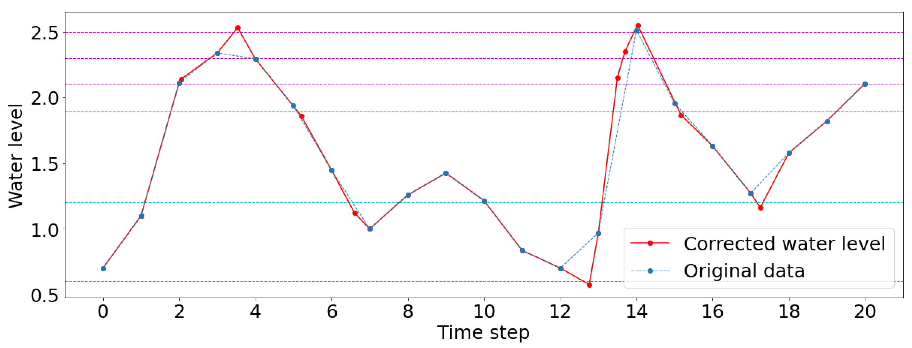 Mathematics 11 01707 g012 Mathematics 11 01707 g012