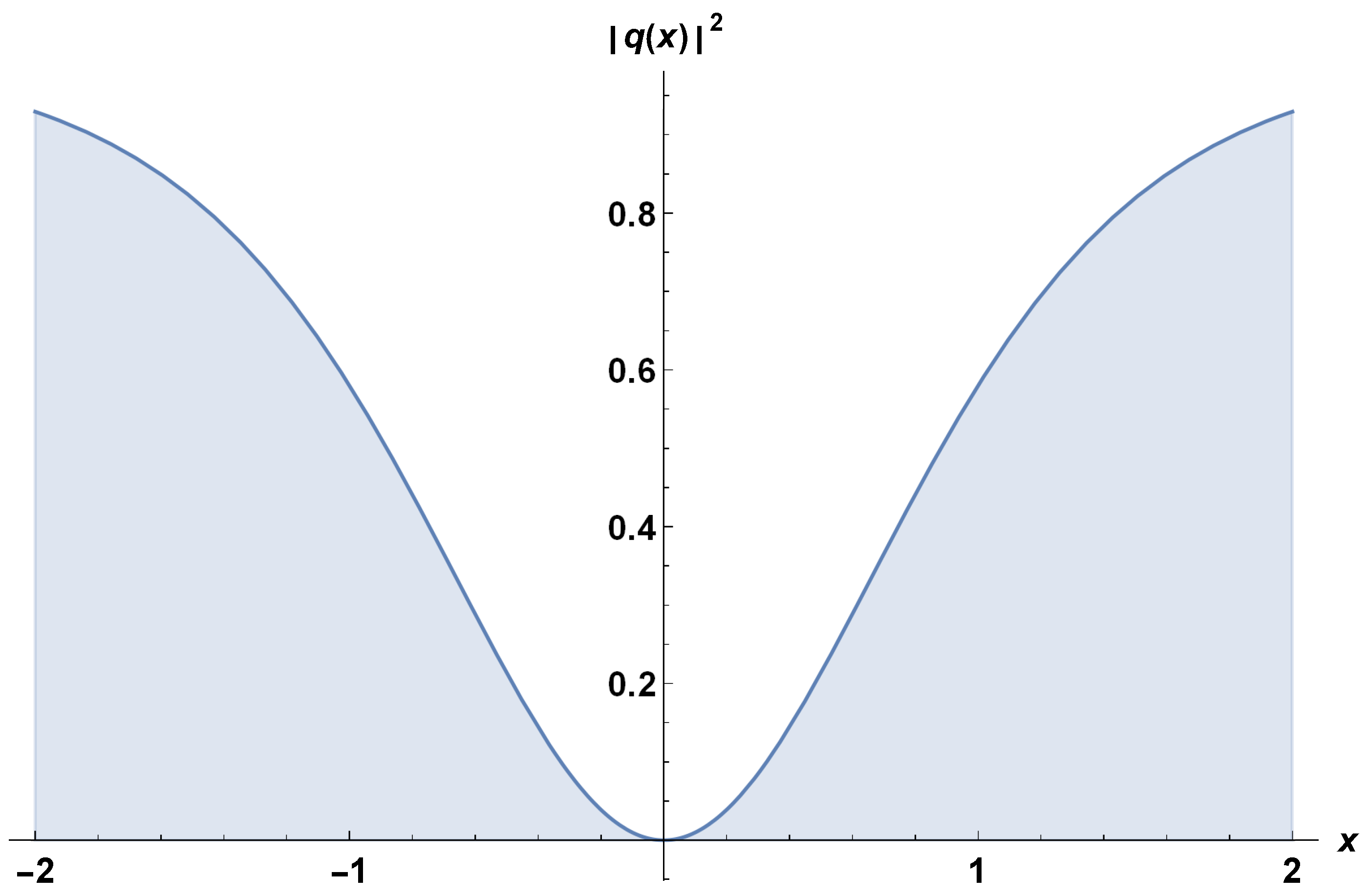 Mathematics 11 01709 g001
