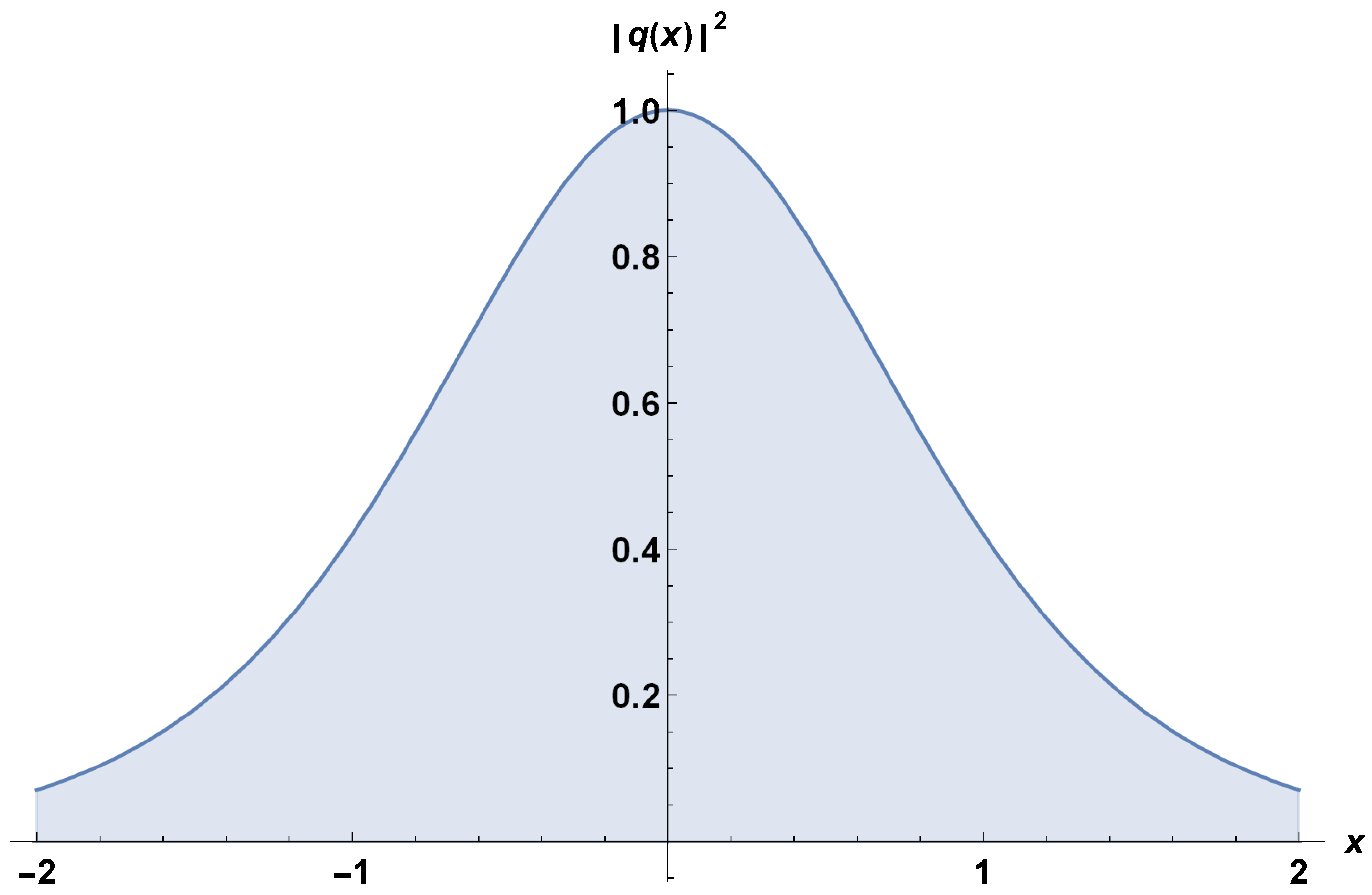 Mathematics 11 01709 g002