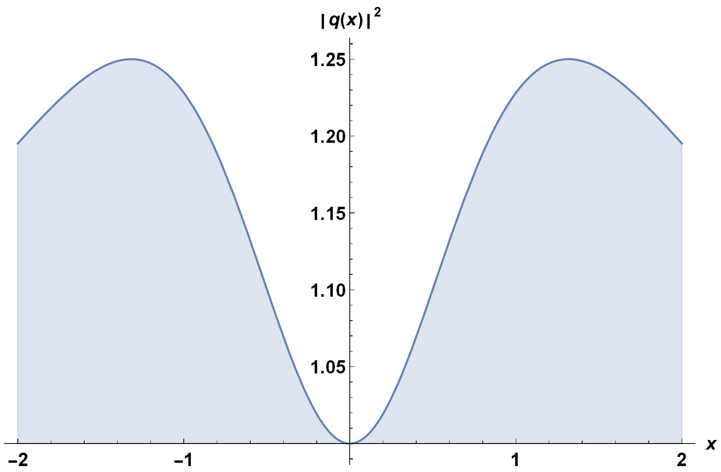 Mathematics 11 01709 g003