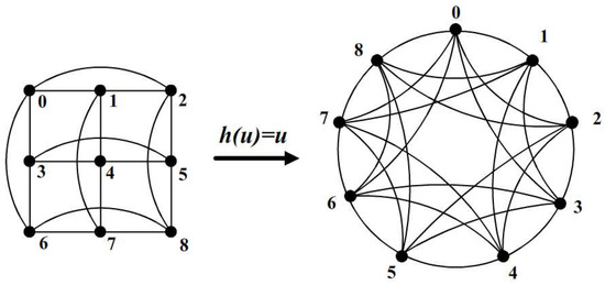 Mathematics 11 01711 g003