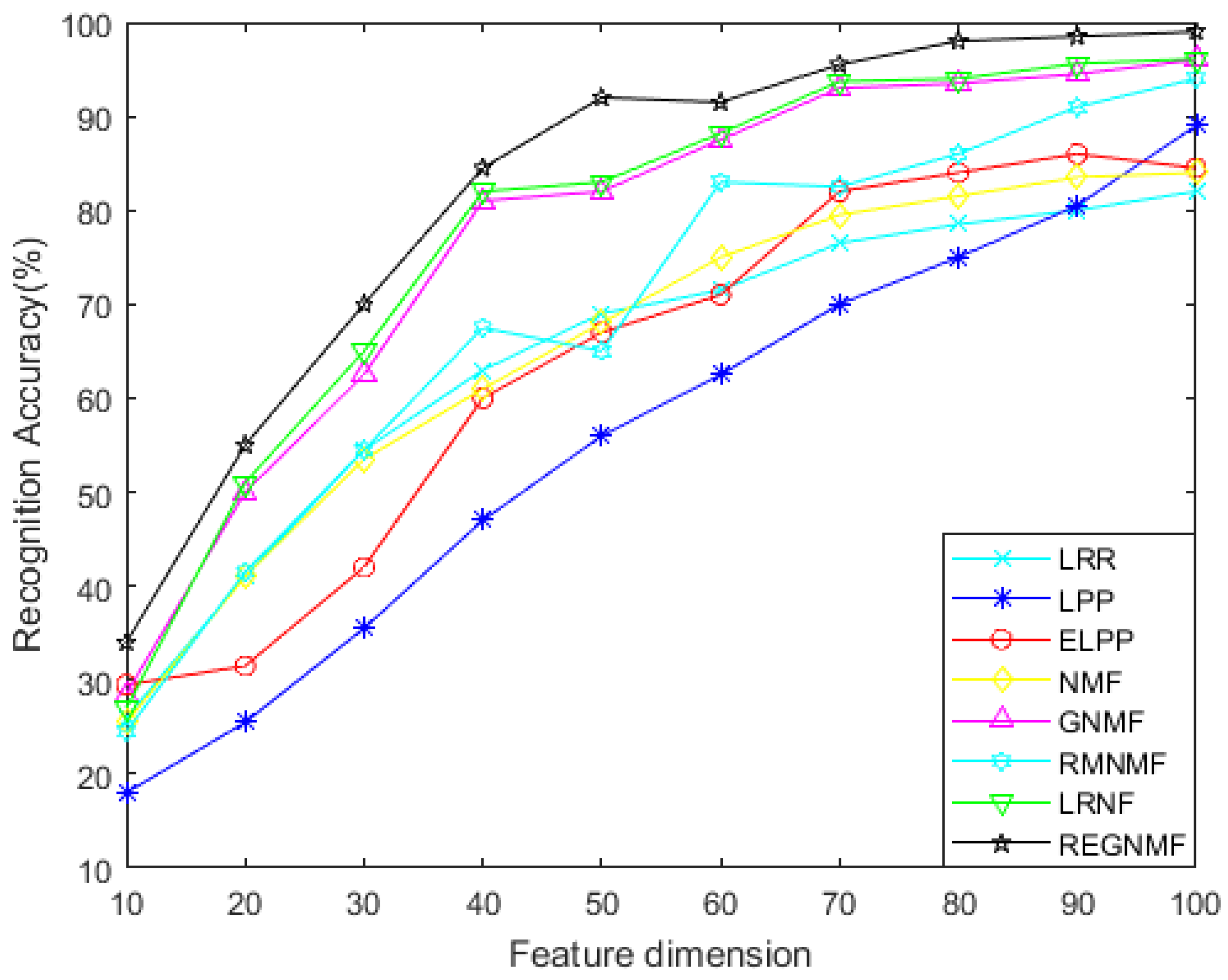 Mathematics 11 01716 g008