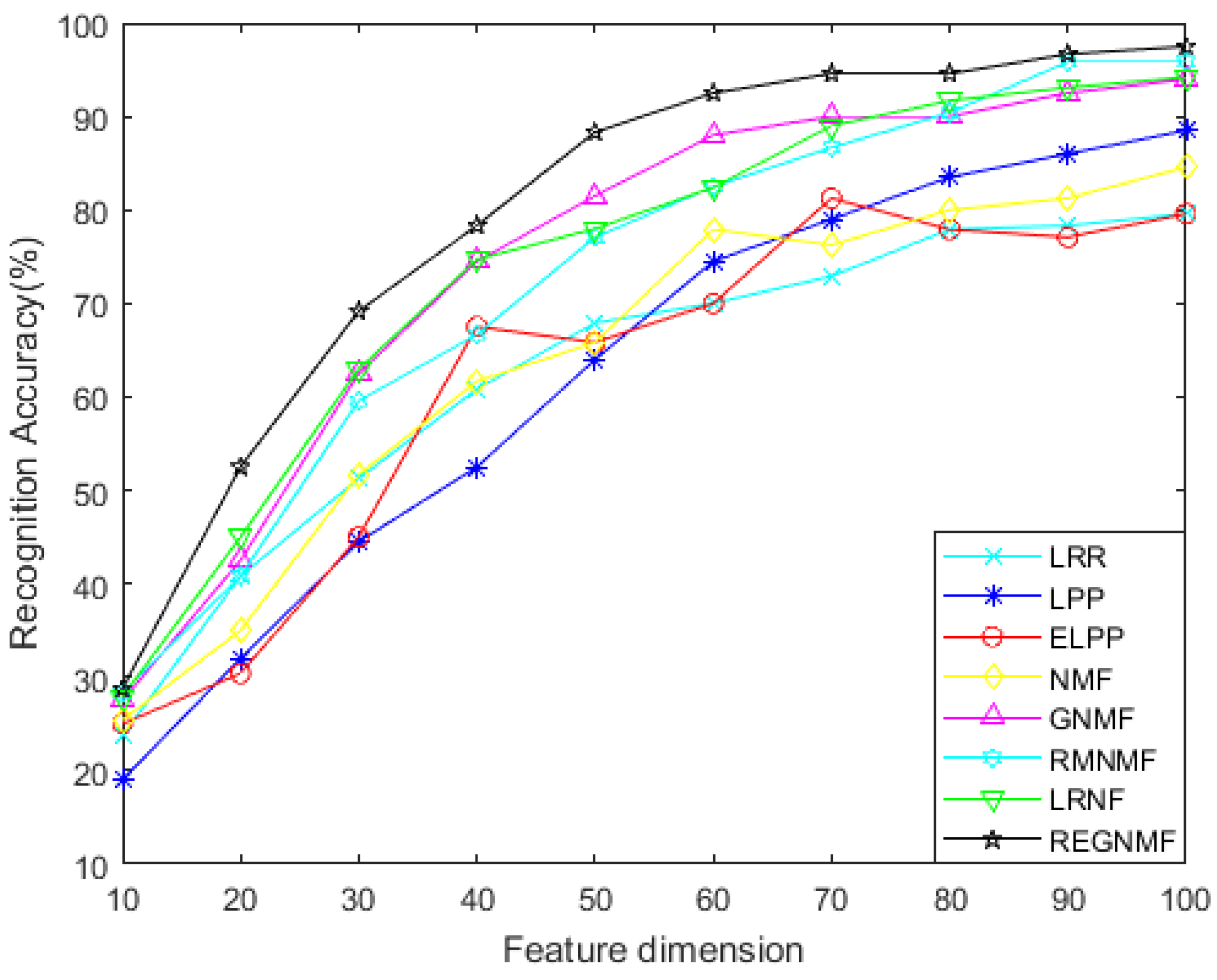 Mathematics 11 01716 g009