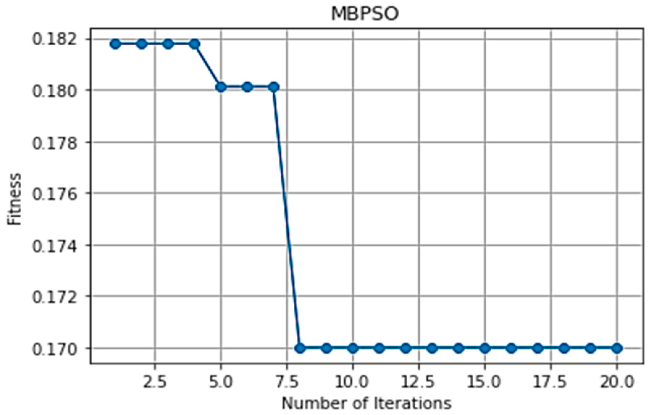 Mathematics 11 01717 g009 Mathematics 11 01717 g009