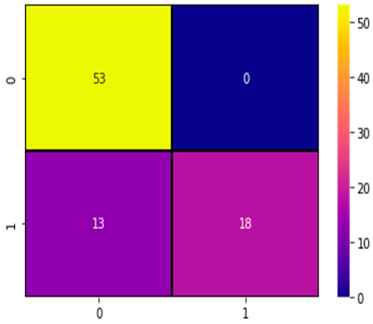 Mathematics 11 01717 g011 Mathematics 11 01717 g011