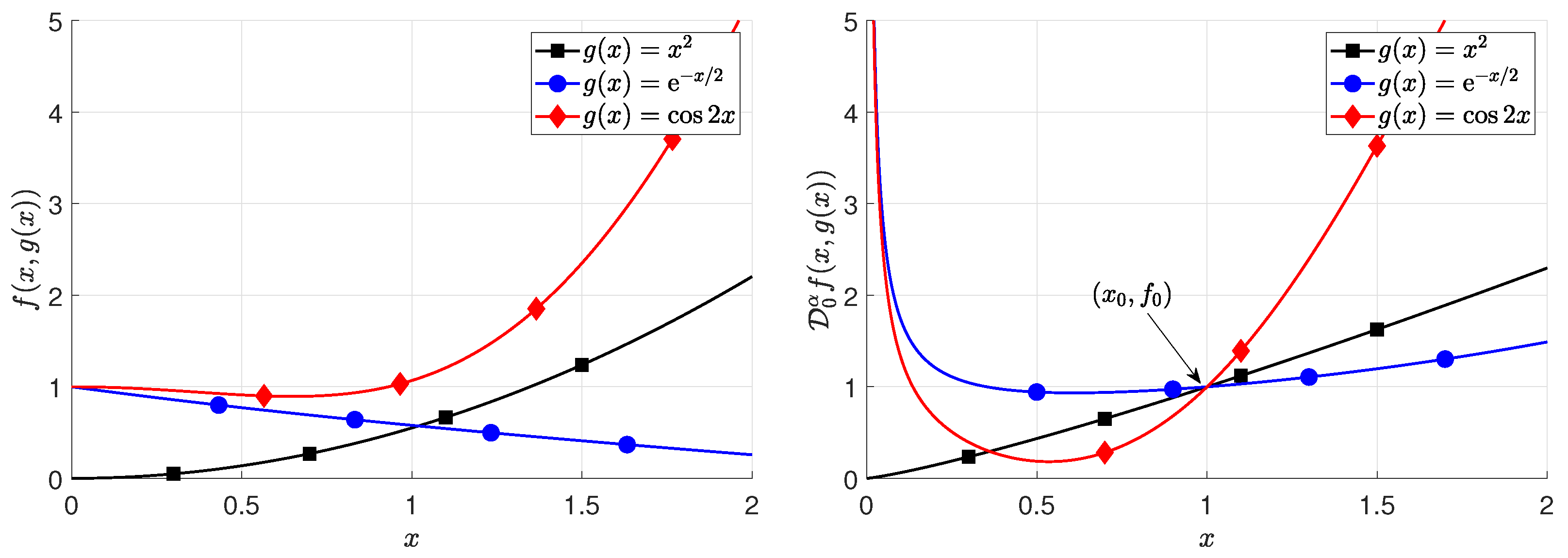 Mathematics 11 01721 g001 Mathematics 11 01721 g001