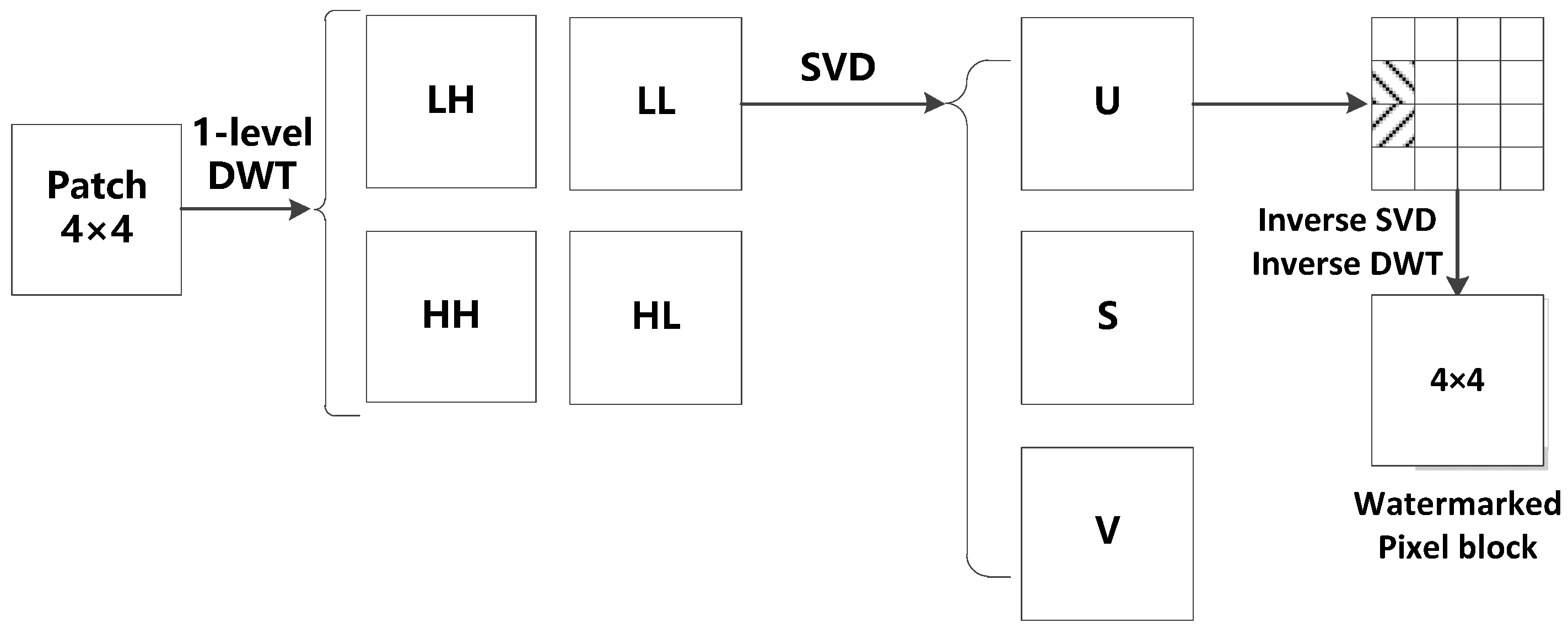 Mathematics 11 01730 g005