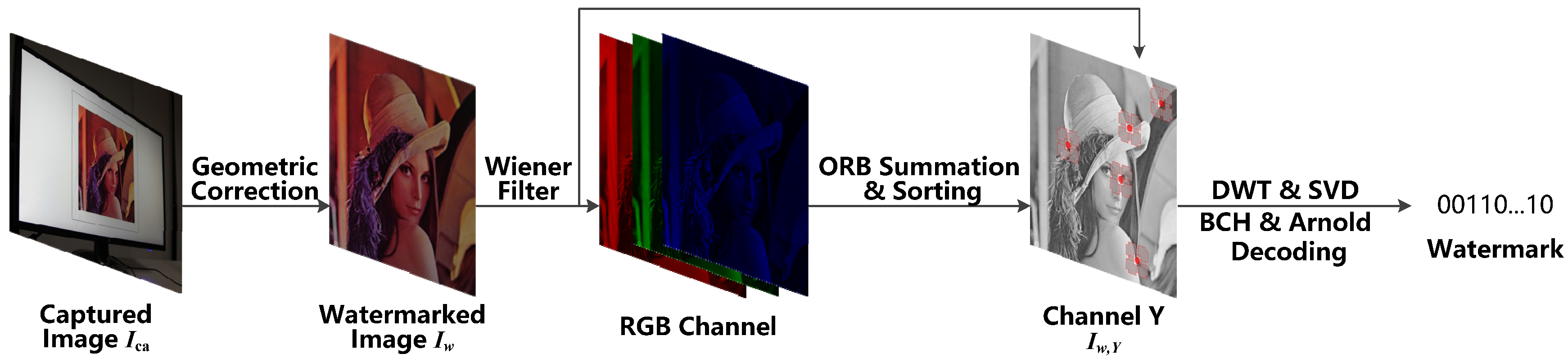 Mathematics 11 01730 g007