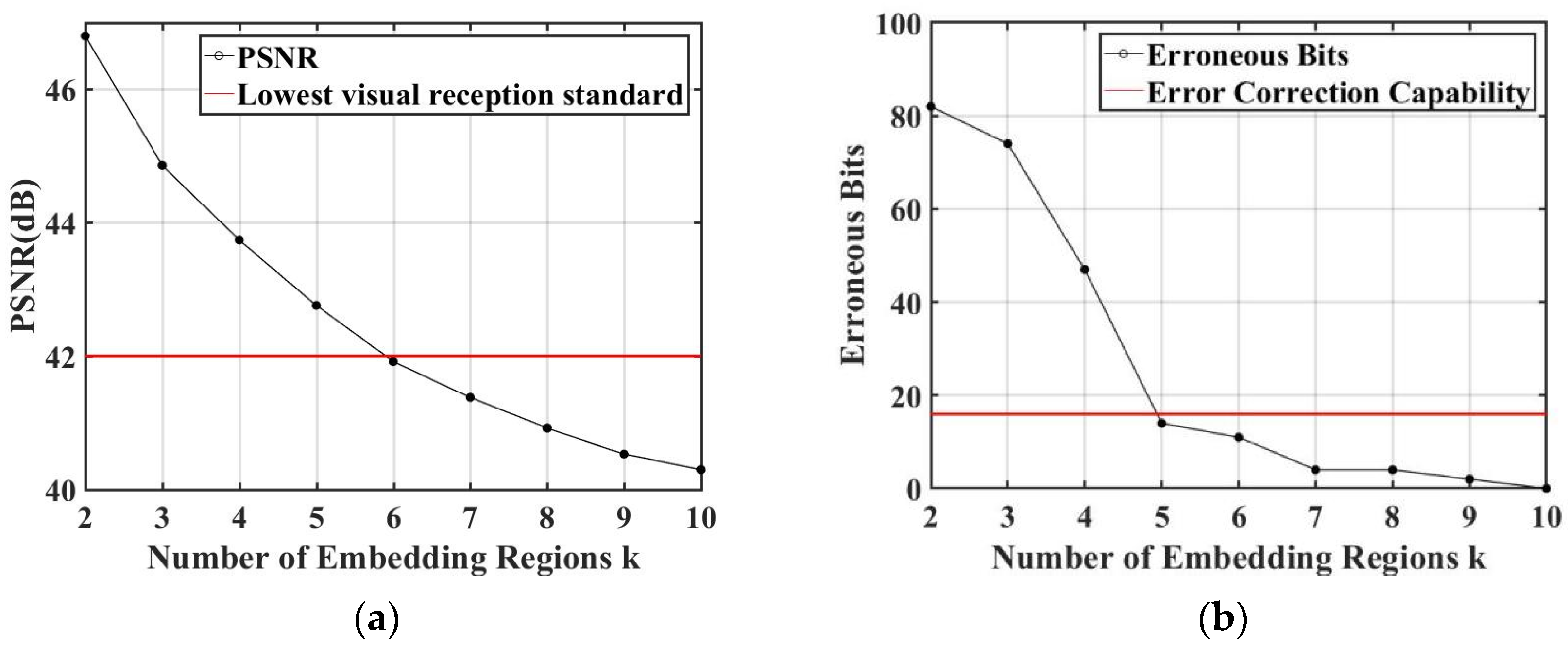 Mathematics 11 01730 g010