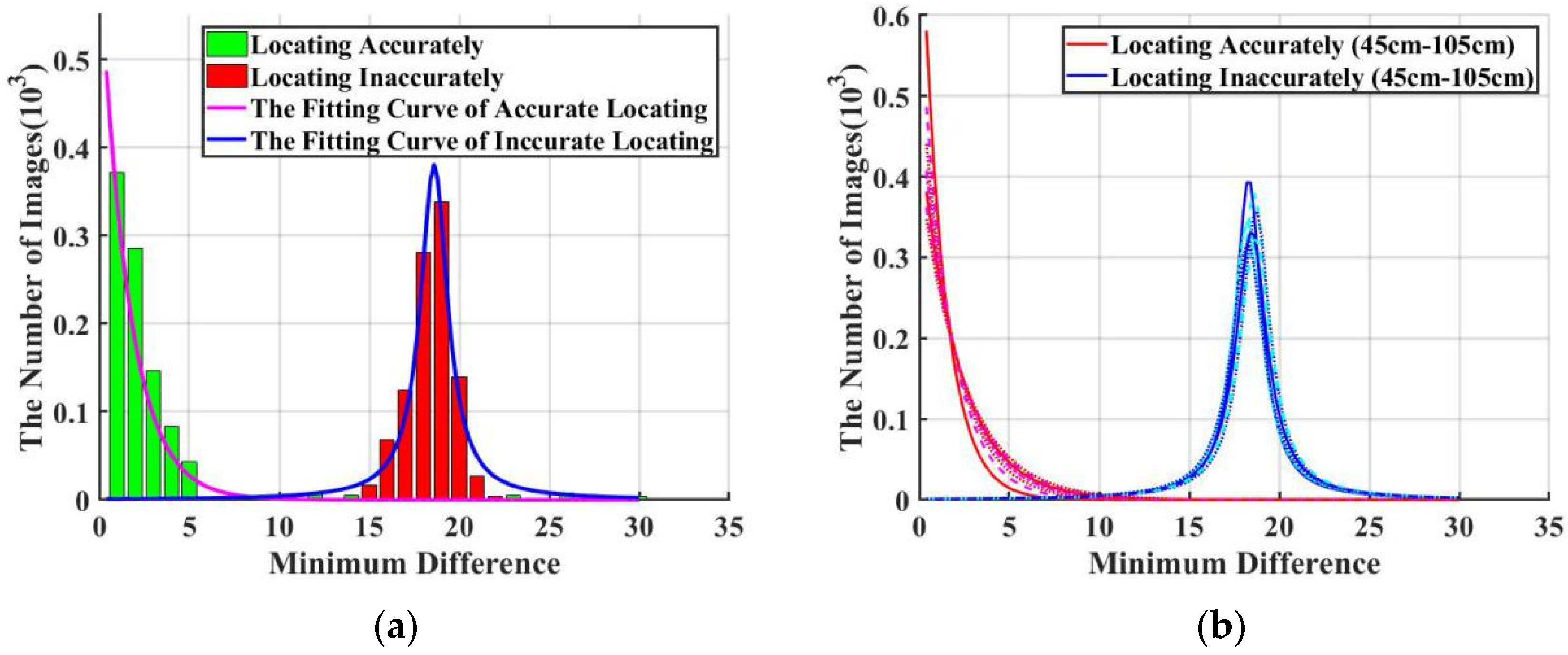 Mathematics 11 01730 g011